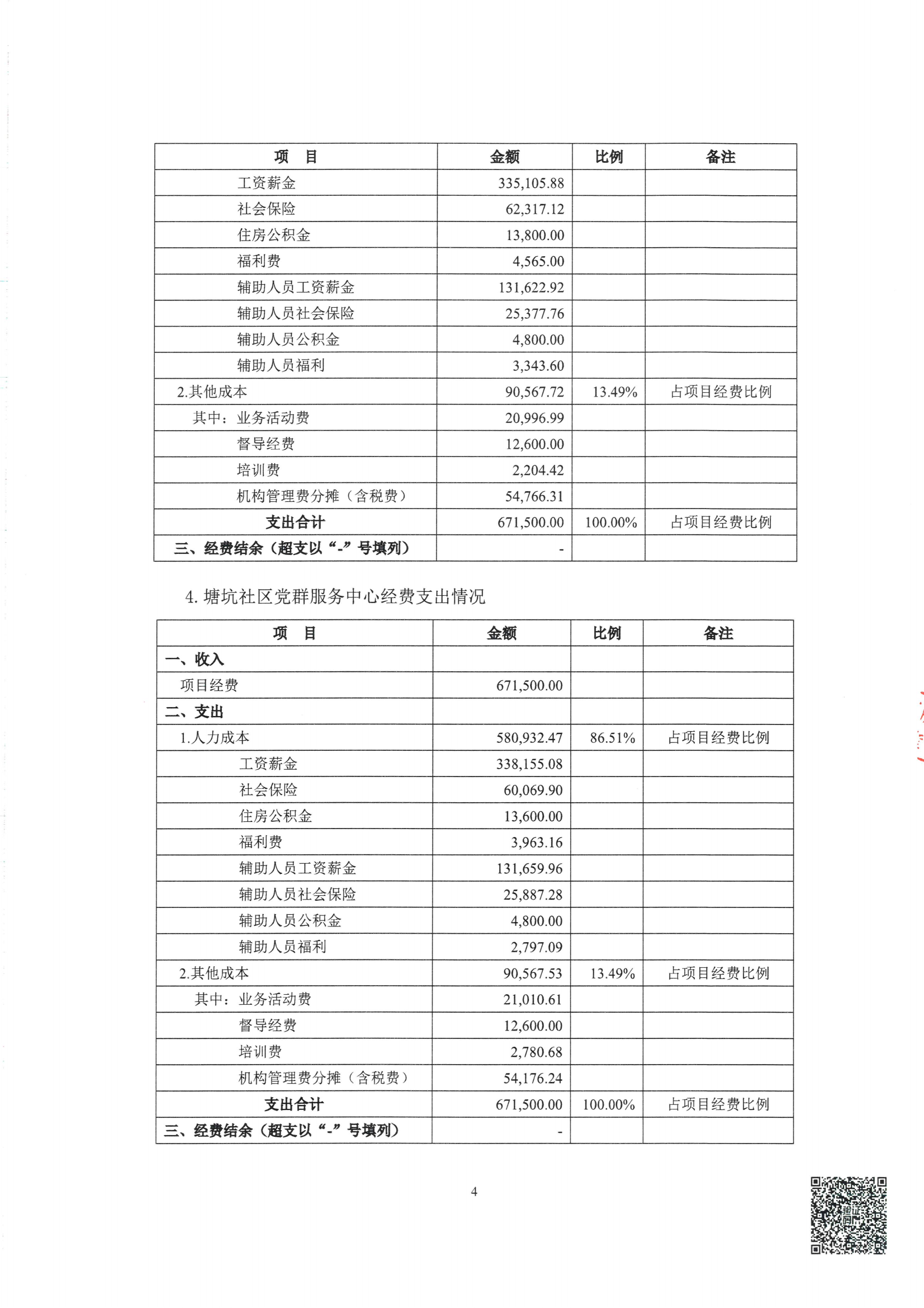 【202506】正阳-党群（六约南、六约北、塘坑社区）审计报告扫描件-2024.1.1-2024.12.31_04.png