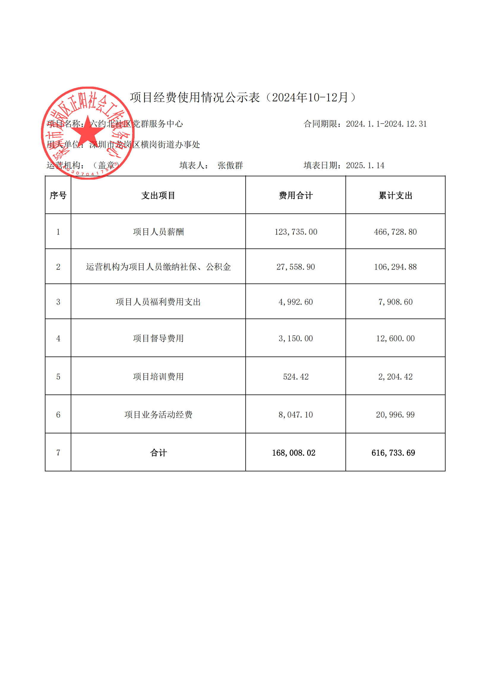 六约北社区家园网投稿3——六约北社区党群服务中心2024年第4季度财务公示明细（2024年10-12月）.png