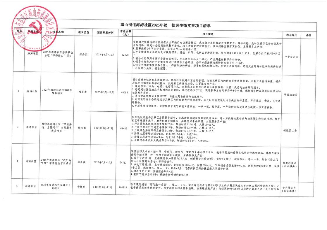 海山街道海涛社区2025年第一批“民生微实事”项目结果公示_page_2.jpeg