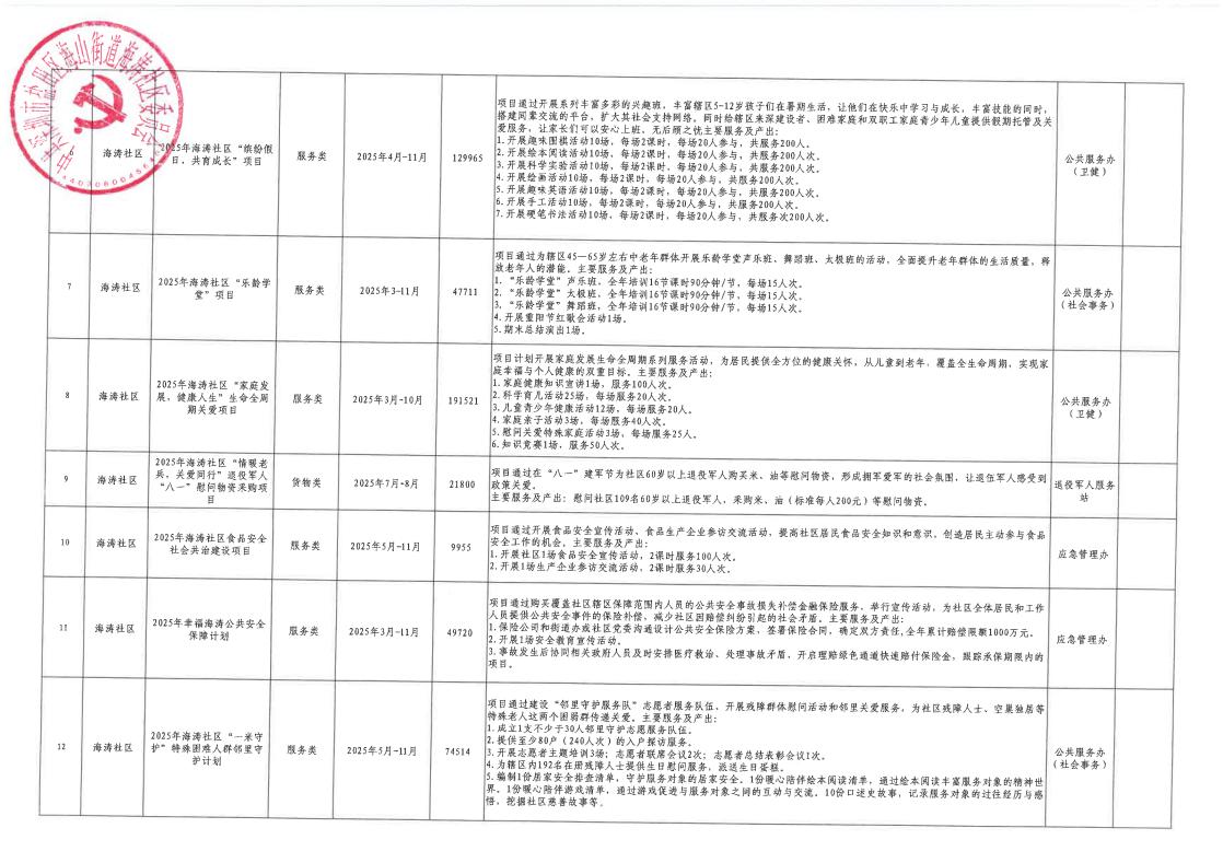 海山街道海涛社区2025年第一批“民生微实事”项目结果公示_page_3.jpeg