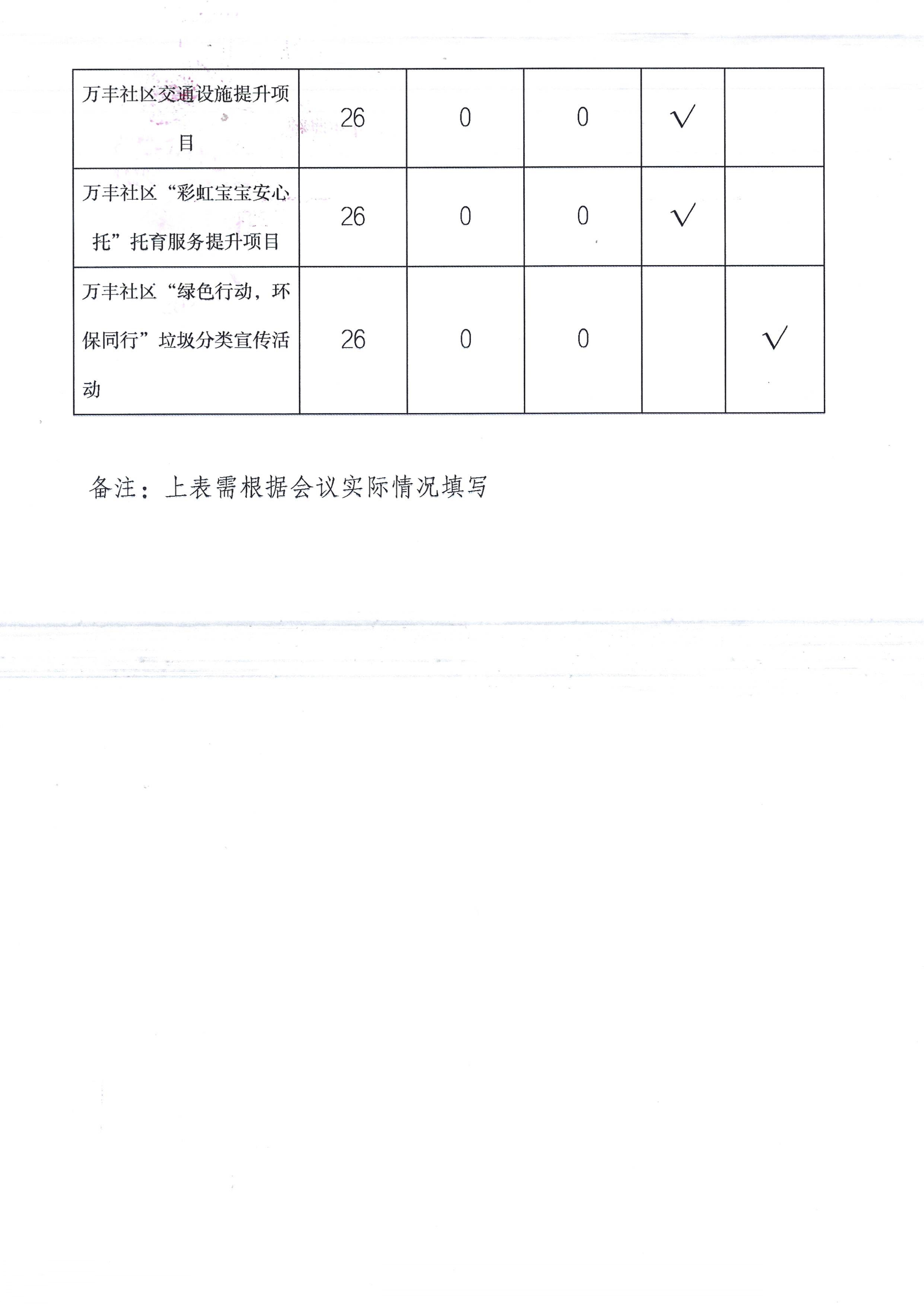 新桥街道万丰社区党群联席会公示_page-0007.jpg