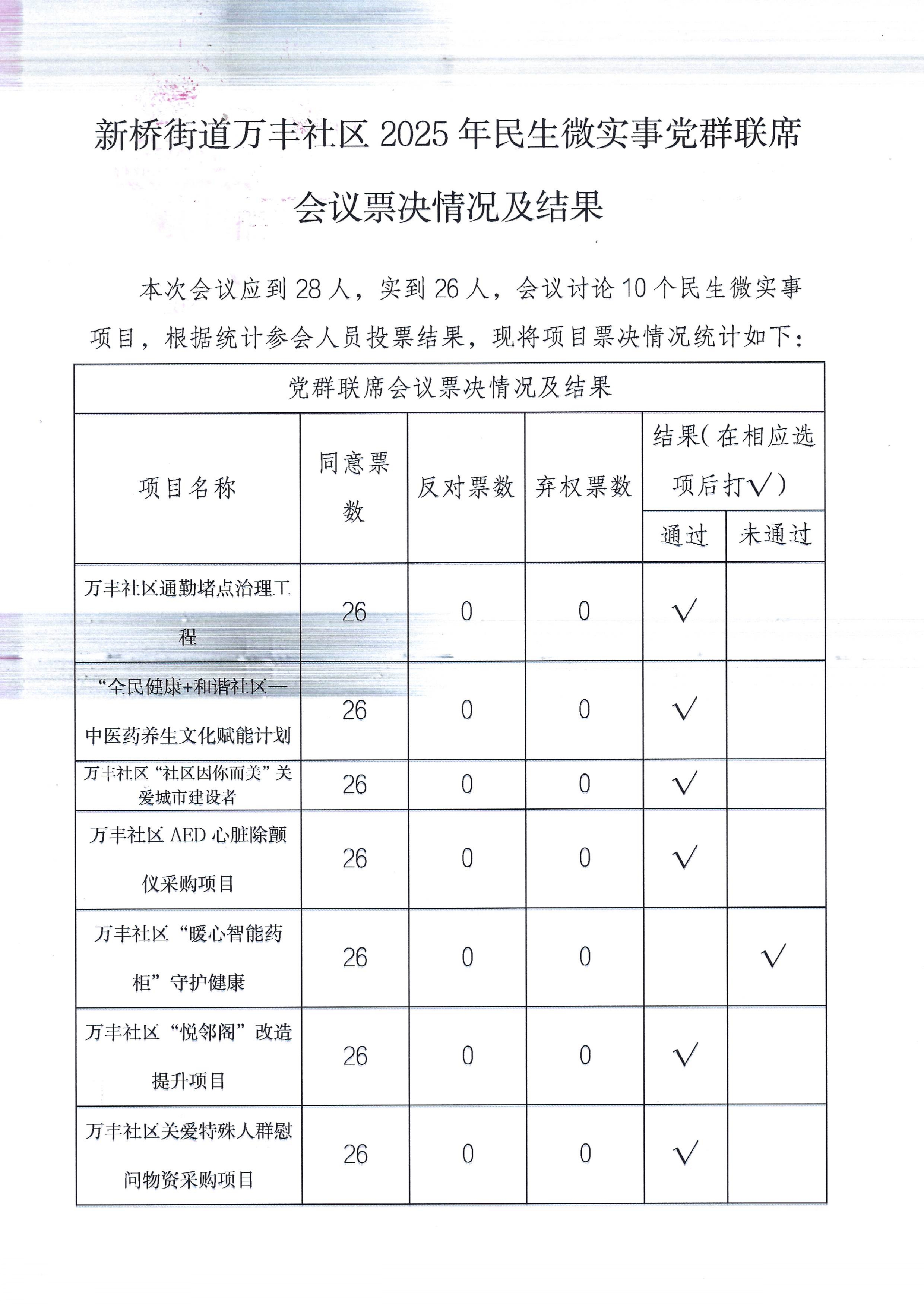 新桥街道万丰社区党群联席会公示_page-0006.jpg