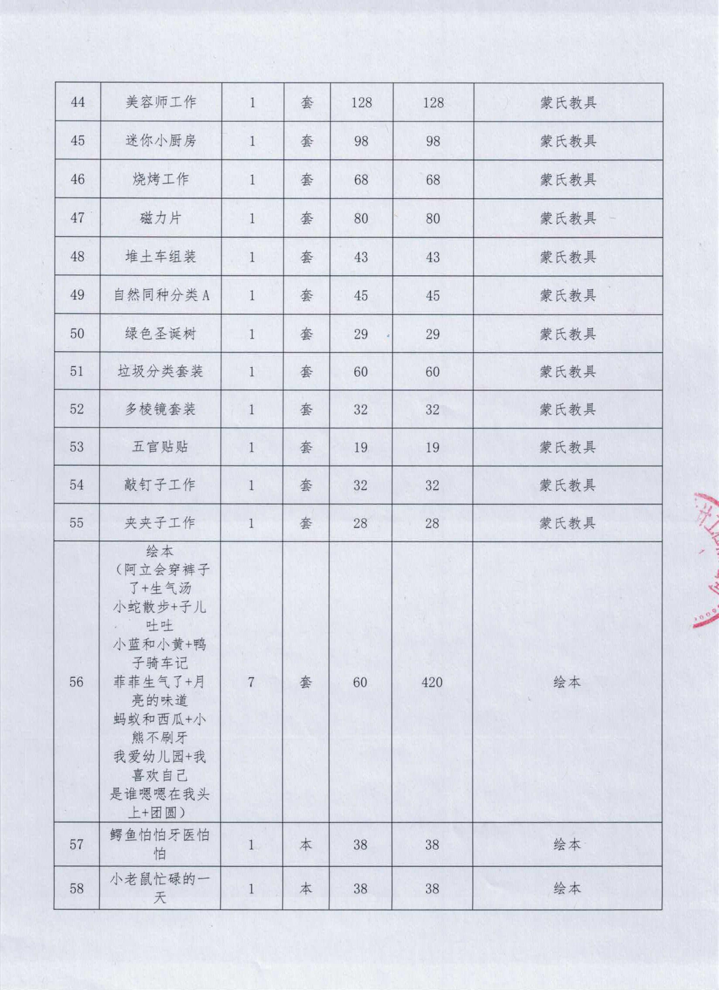 新桥街道象山社区2024年“民生微实事”象山社区托育服务点物资购置项目决算公示_page-0004.jpg