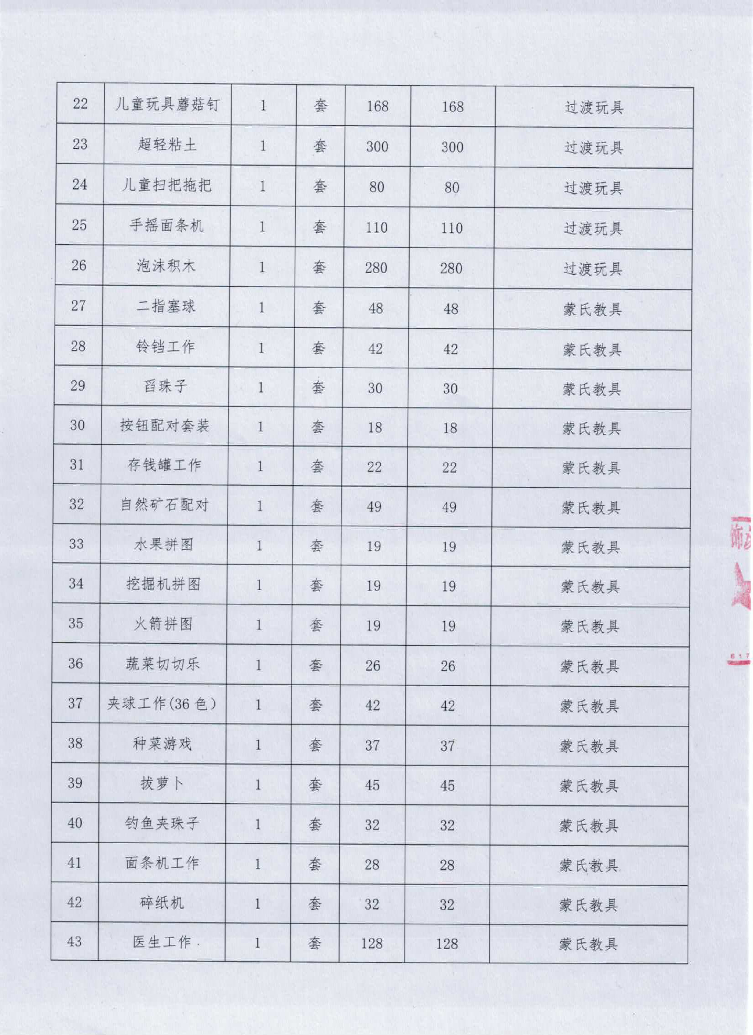 新桥街道象山社区2024年“民生微实事”象山社区托育服务点物资购置项目决算公示_page-0003.jpg