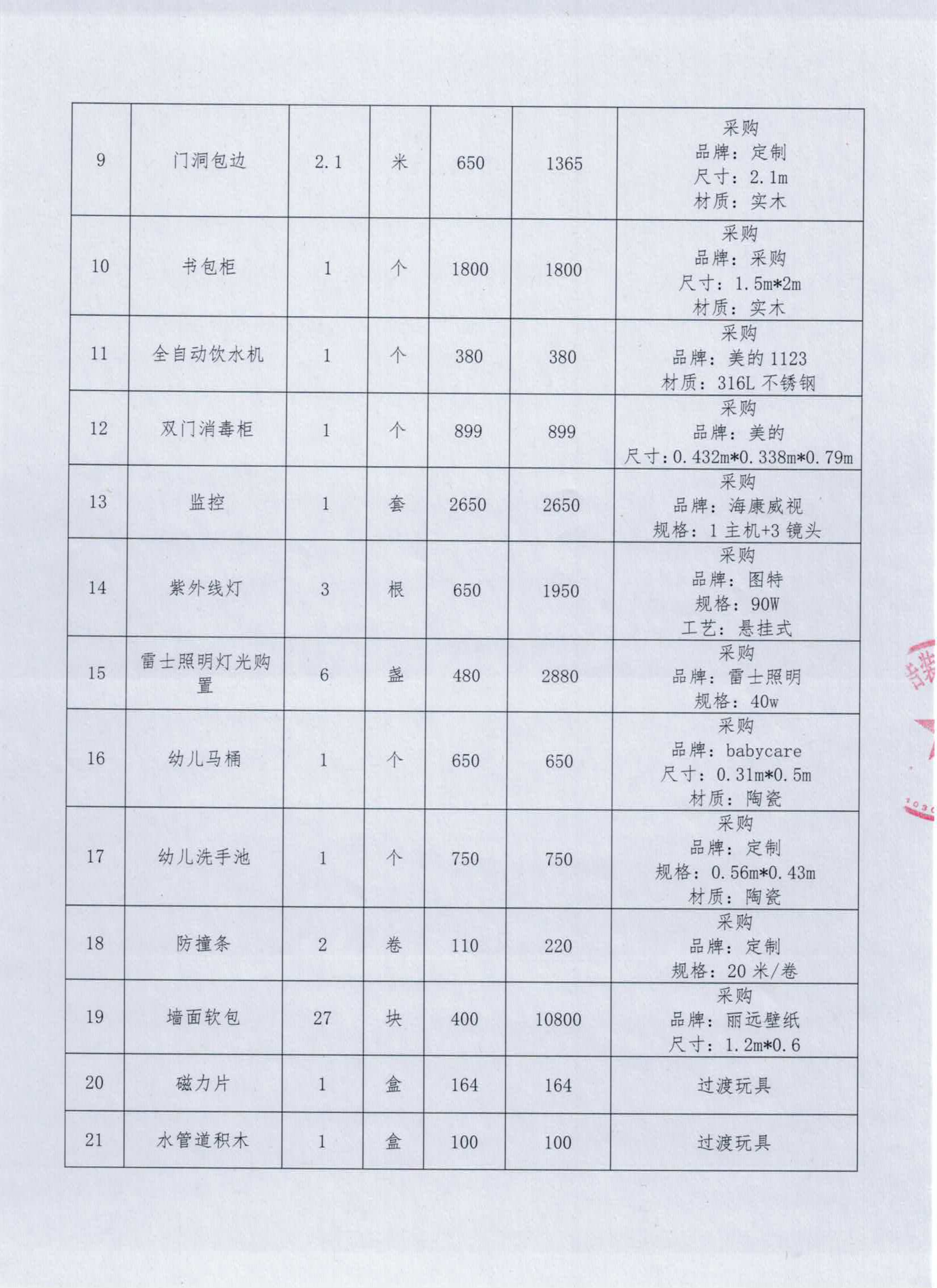 新桥街道象山社区2024年“民生微实事”象山社区托育服务点物资购置项目决算公示_page-0002.jpg