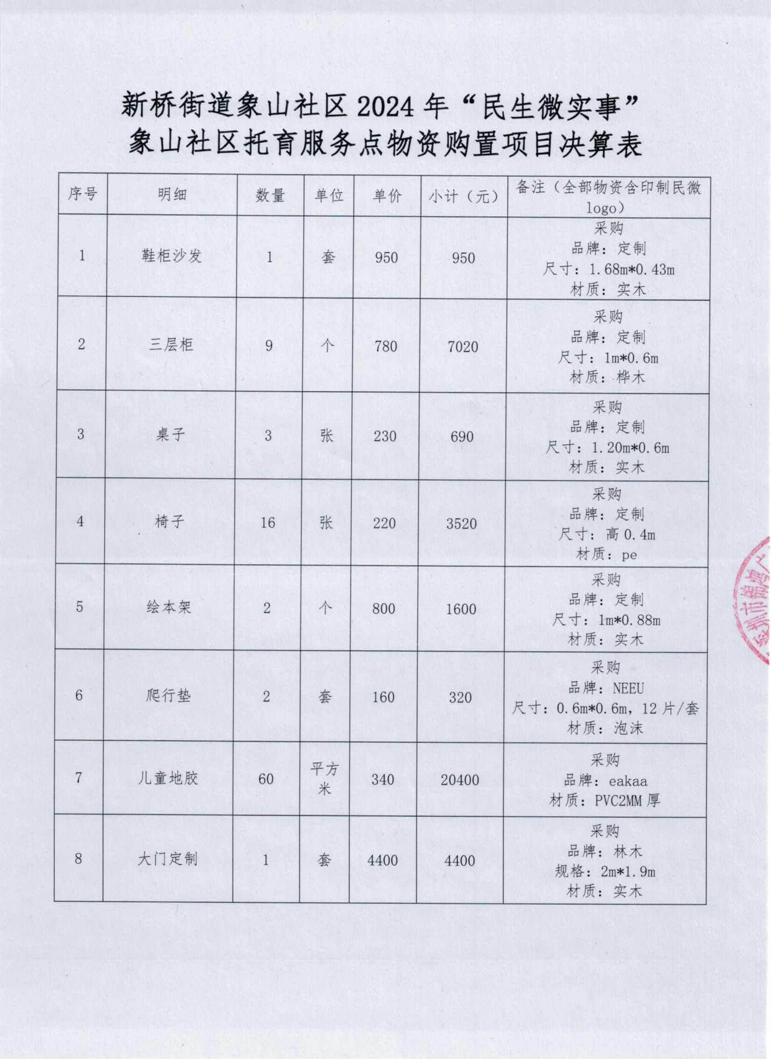 新桥街道象山社区2024年“民生微实事”象山社区托育服务点物资购置项目决算公示_page-0001.jpg