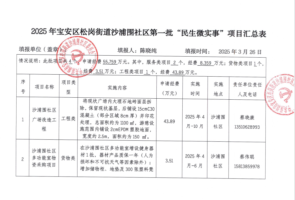 2025年沙浦围社区第一批民微汇总表1.png