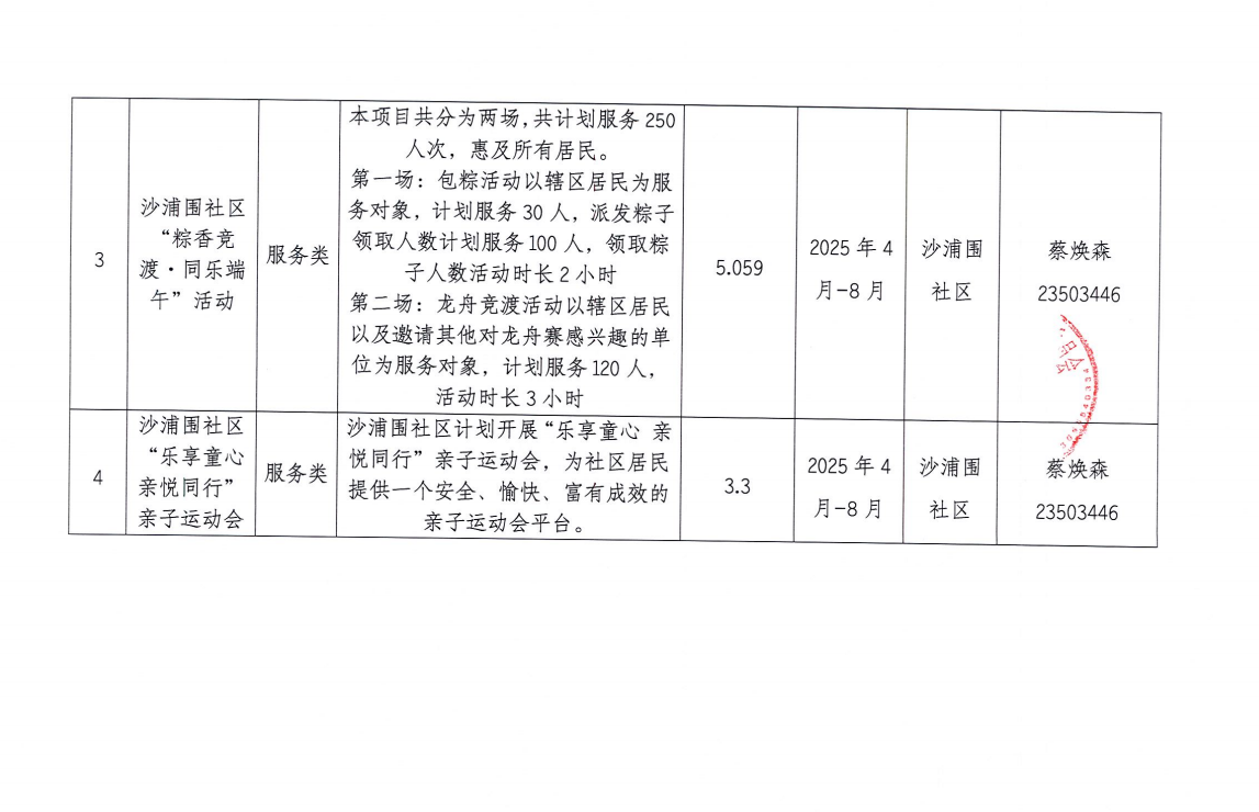 2025年沙浦围社区第一批民微汇总表2.png