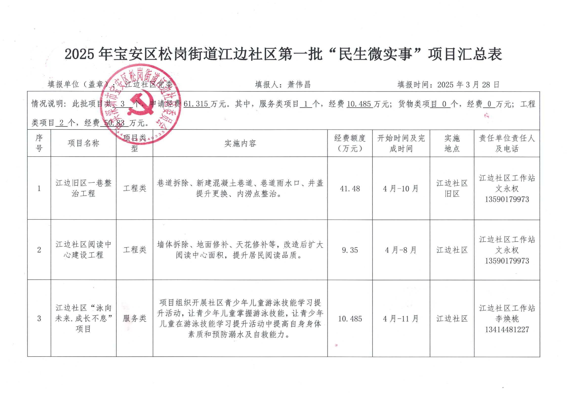 2025年宝安区松岗街道江边社区第一批“民生微实事”项目汇总表.jpg