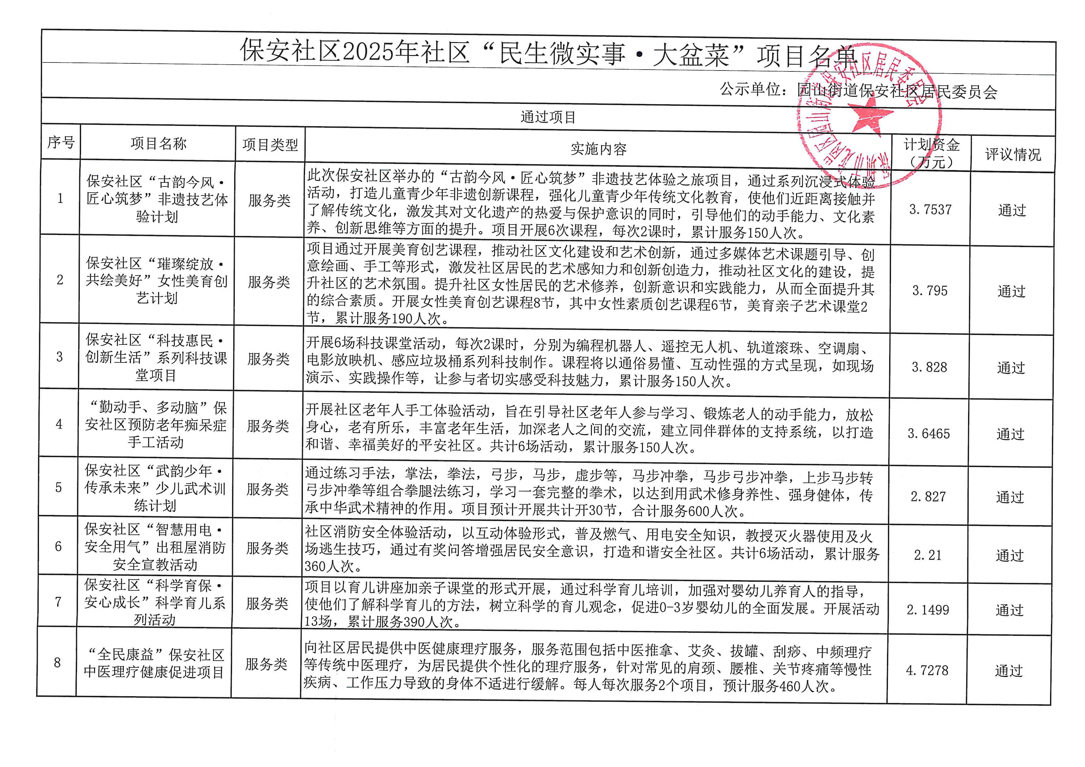 8、居民议事会会议结果公示_页面_2.jpg