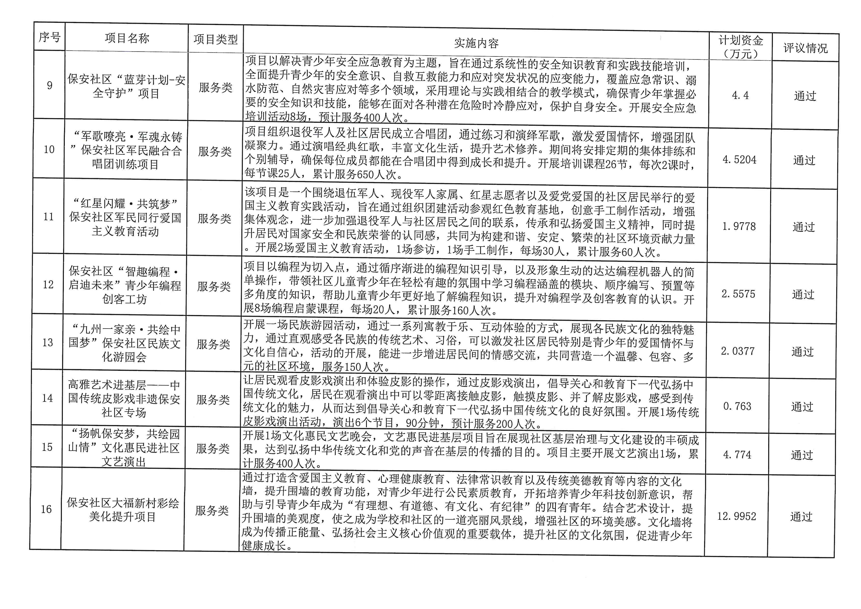 8、居民议事会会议结果公示_页面_3.jpg