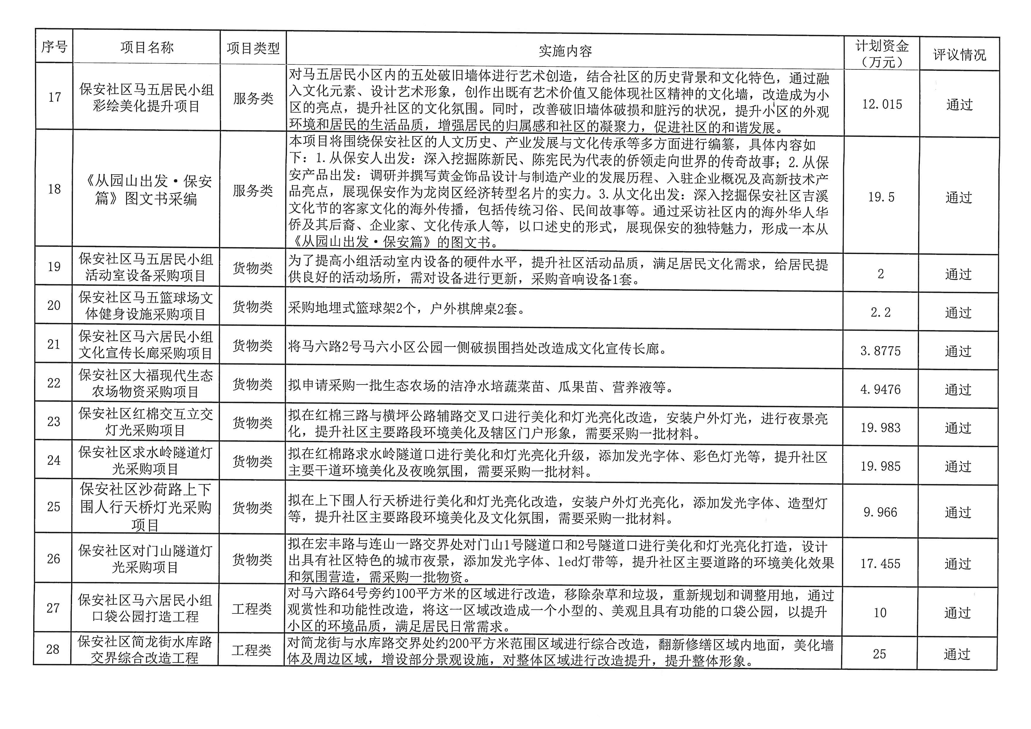 8、居民议事会会议结果公示_页面_4.jpg