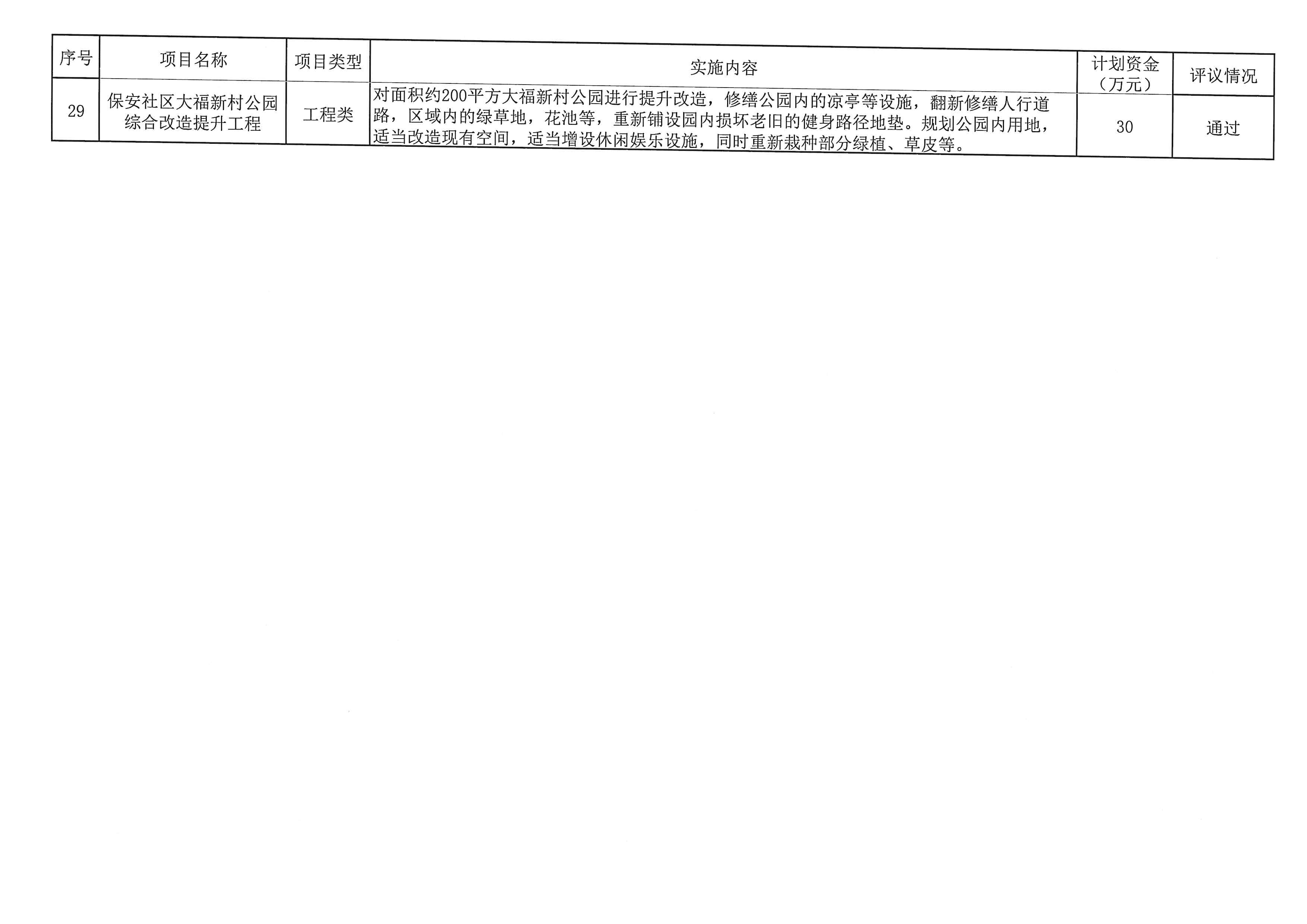 8、居民议事会会议结果公示_页面_5.jpg