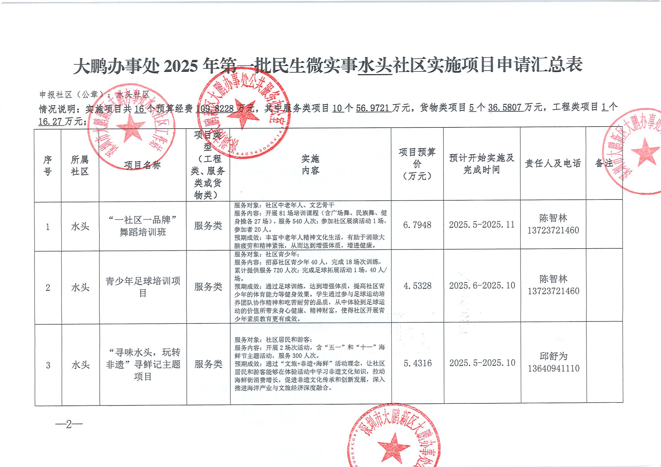 大鹏办事处2025年第一批民生微实事水头社区实施项目申请汇总表_1.jpg