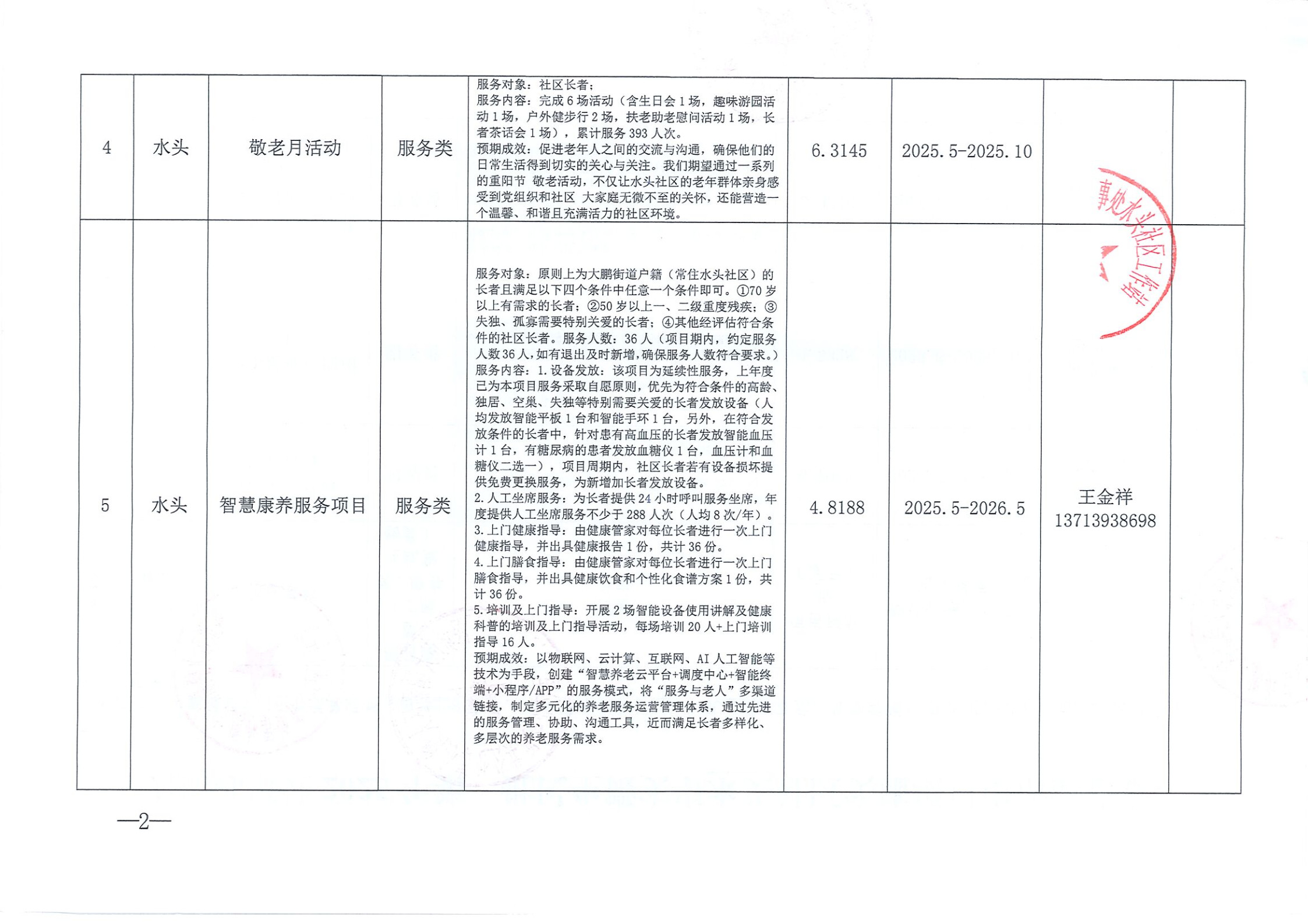 大鹏办事处2025年第一批民生微实事水头社区实施项目申请汇总表_2.jpg