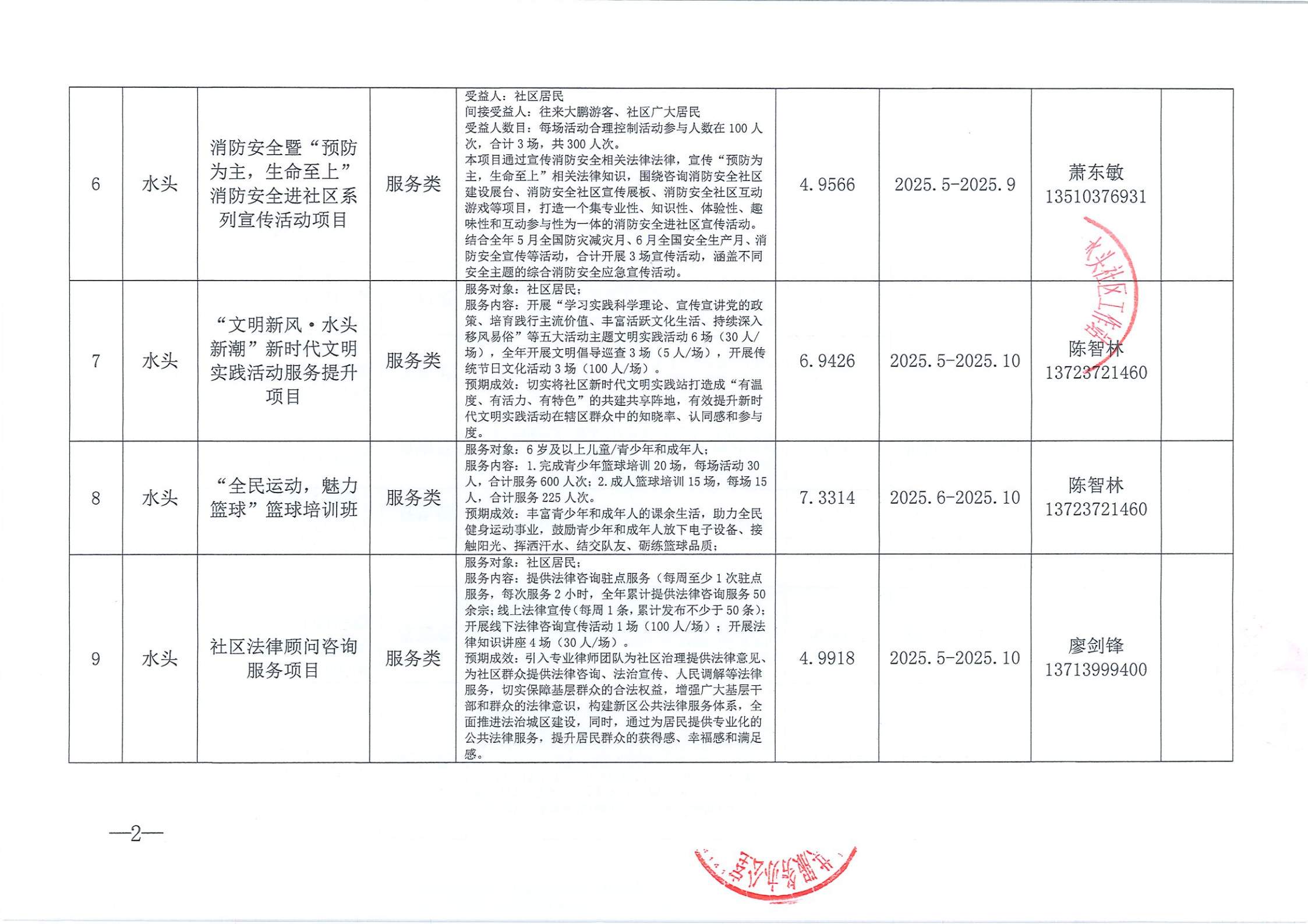 大鹏办事处2025年第一批民生微实事水头社区实施项目申请汇总表_3.jpg