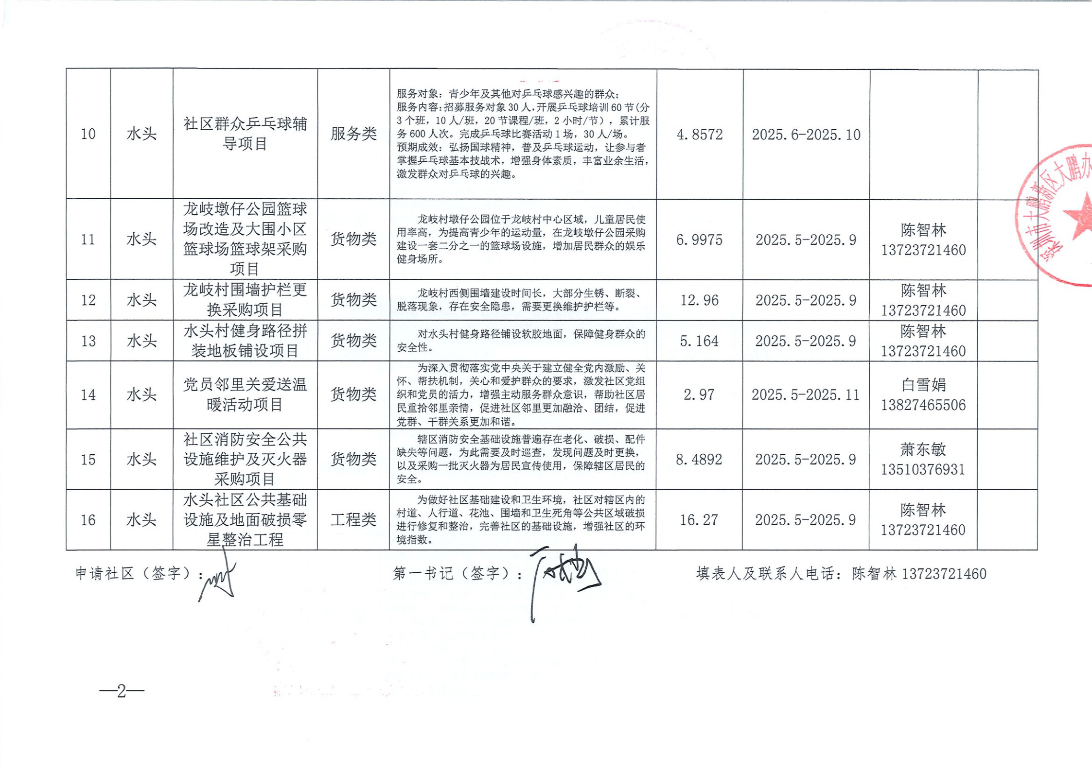 大鹏办事处2025年第一批民生微实事水头社区实施项目申请汇总表_4.jpg