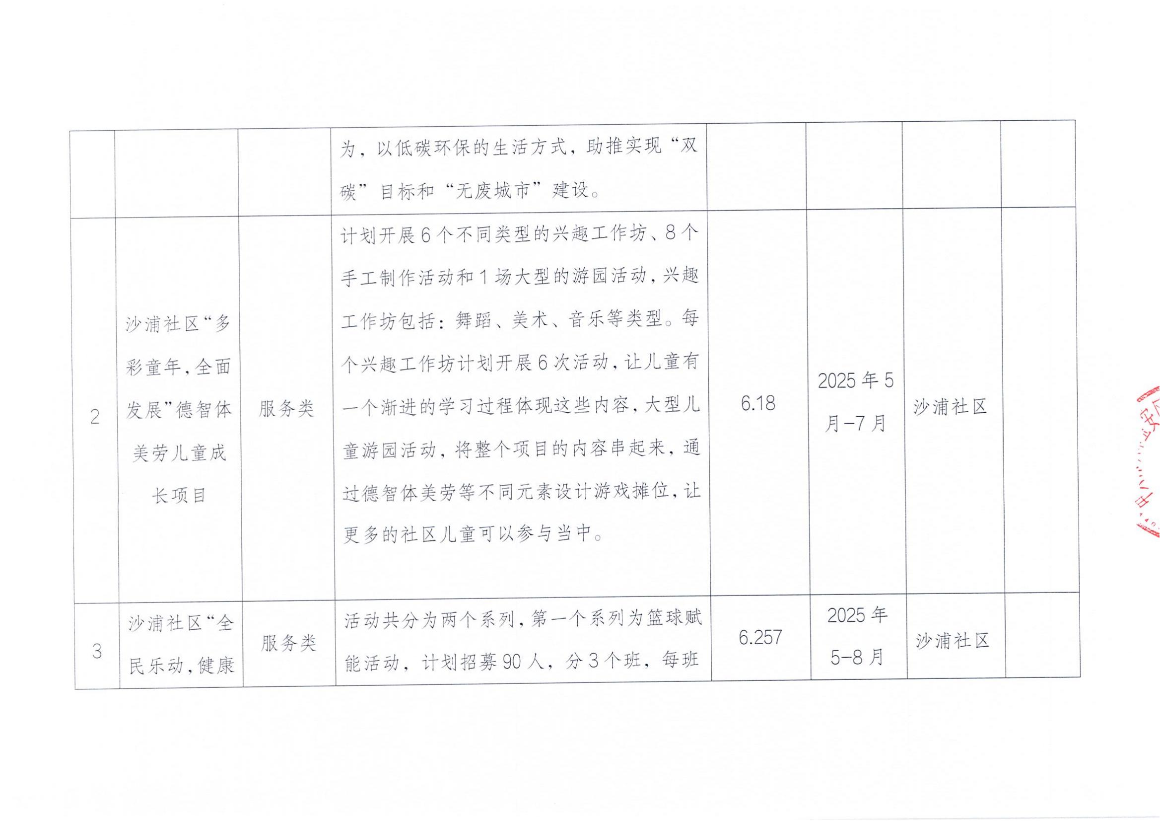 2025年第二批民微确定公示扫描件_01.jpg