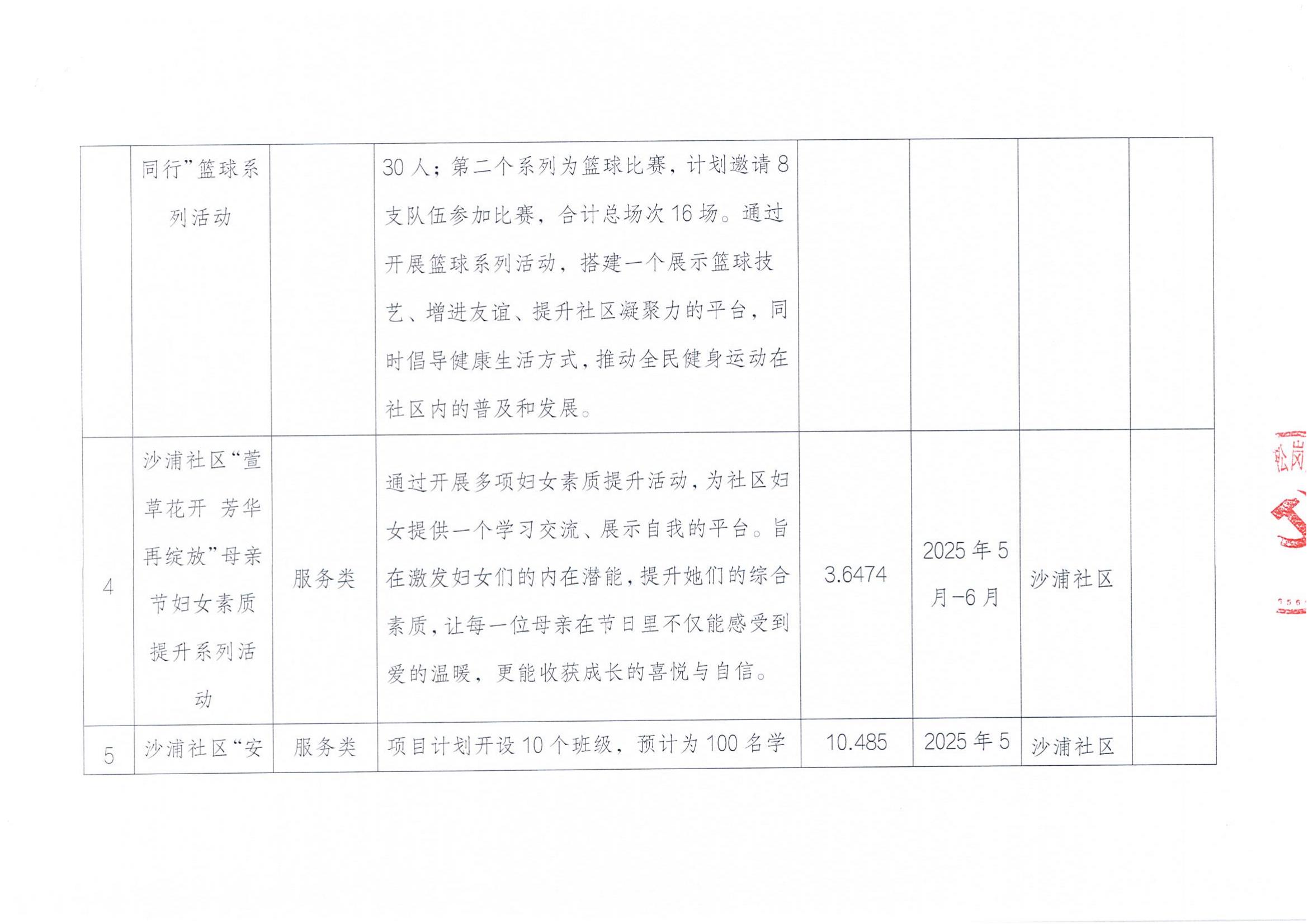 2025年第二批民微确定公示扫描件_02.jpg