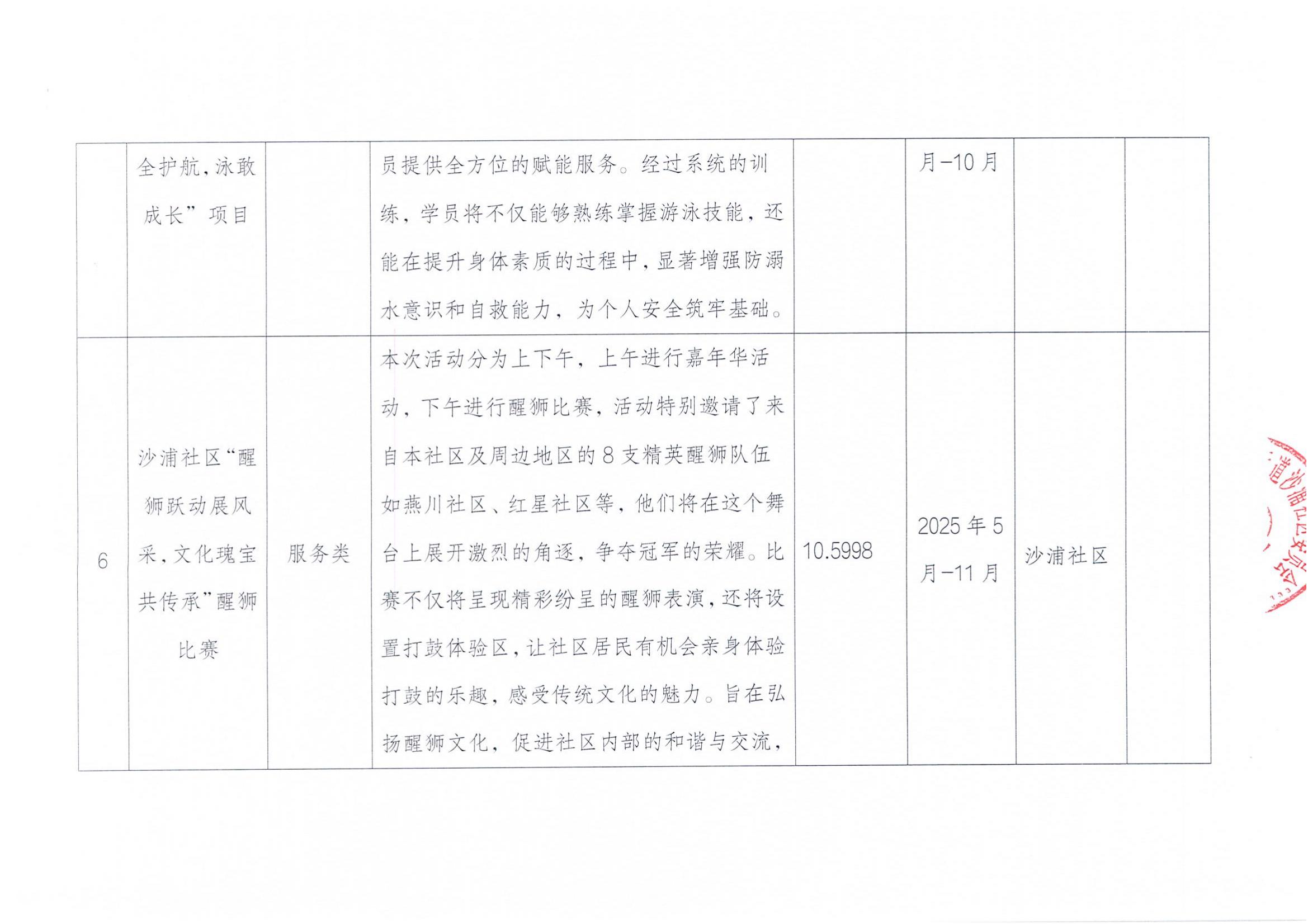 2025年第二批民微确定公示扫描件_03.jpg