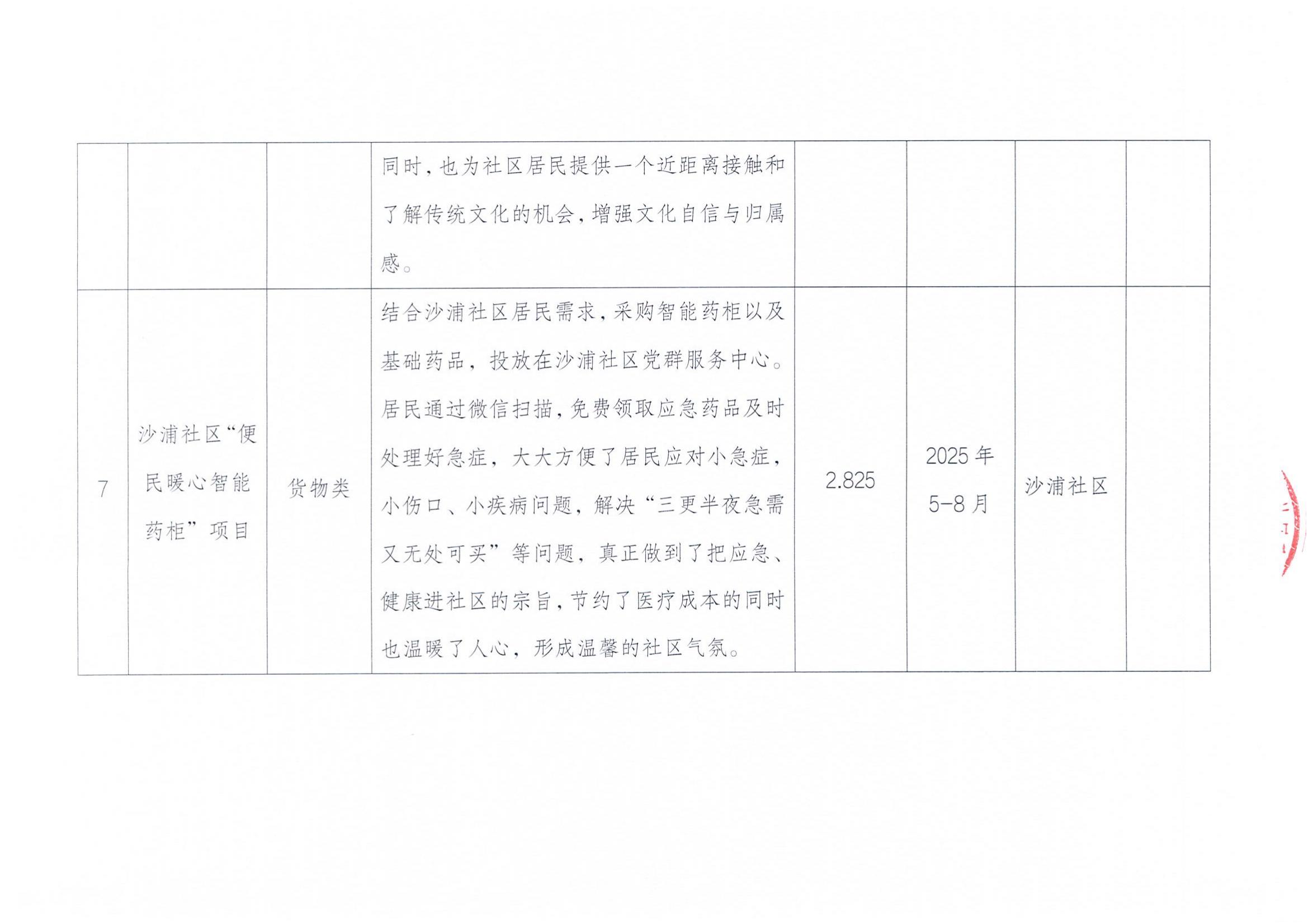 2025年第二批民微确定公示扫描件_04.jpg
