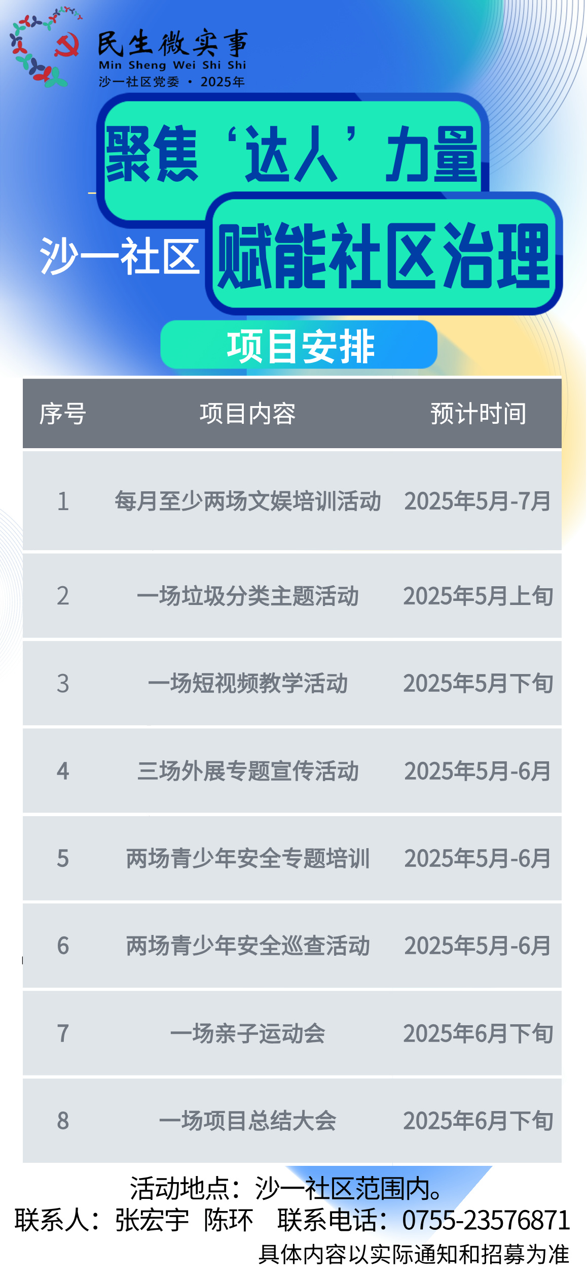 5.8沙一社区沙一社区“聚集‘达人’力量，赋能社区治理”项目.jpg