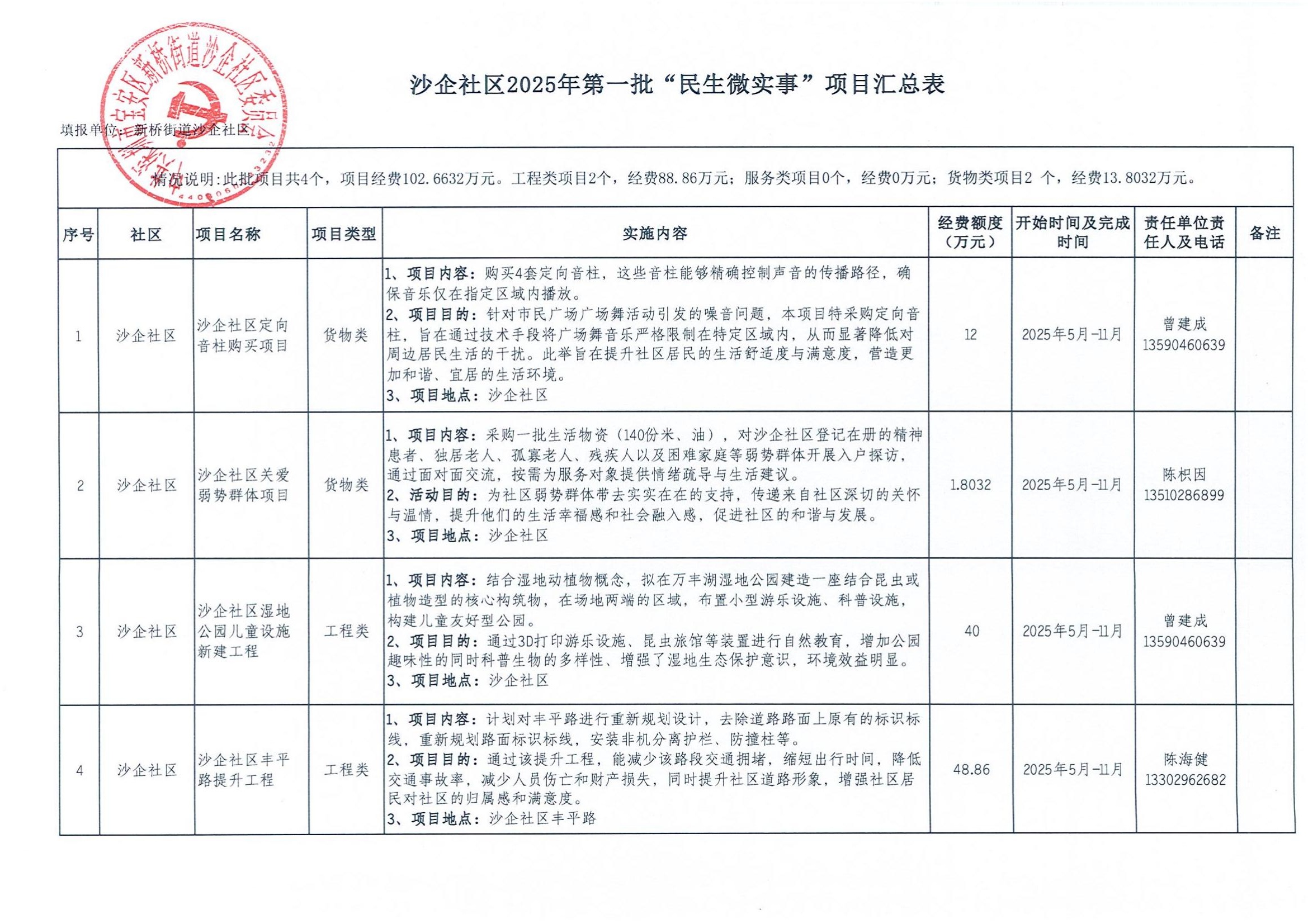 项目汇总表.jpg