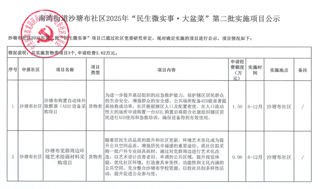 关于龙岗区南湾街道沙塘布社区2025年第二批”民生微实事&middot;大盆菜“实施项目的公示1.png
