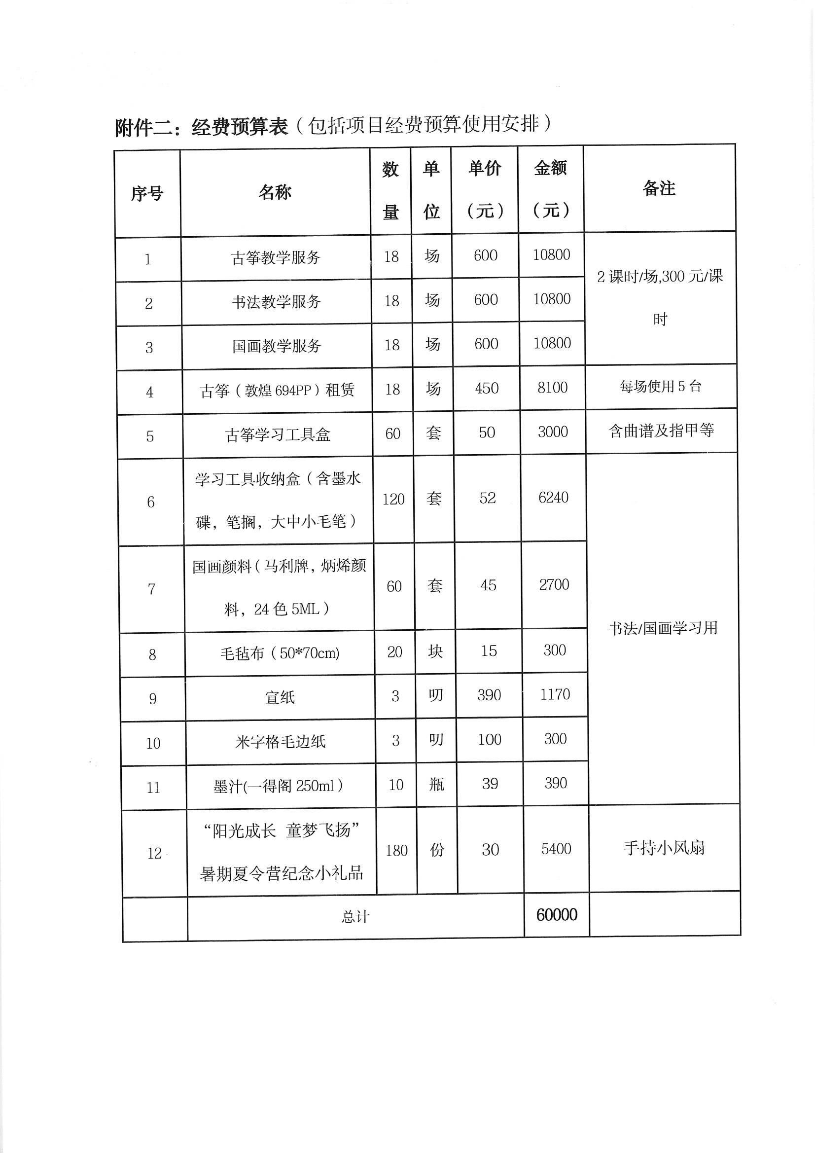 项目公示丨关于宝安区石岩街道官田社区2025年“民生微实事”项目计划公示46.jpg