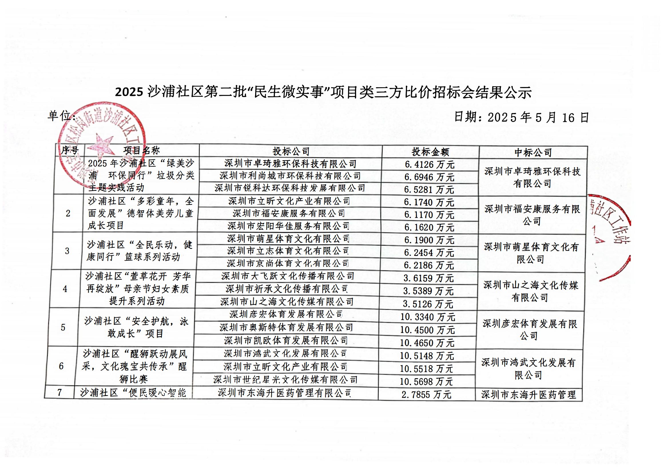 沙浦社区第二批民生微实事三方比价公示_00.jpg