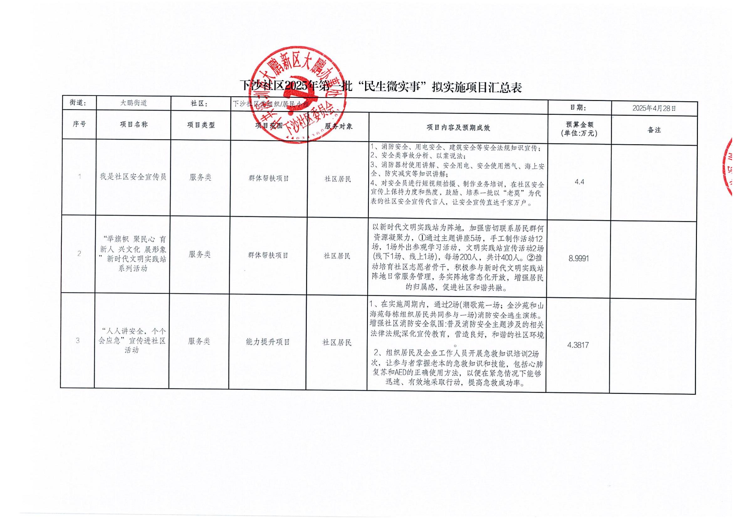 下沙社区2025年第一批“民生微实事”拟实施项目汇总表_00.jpg