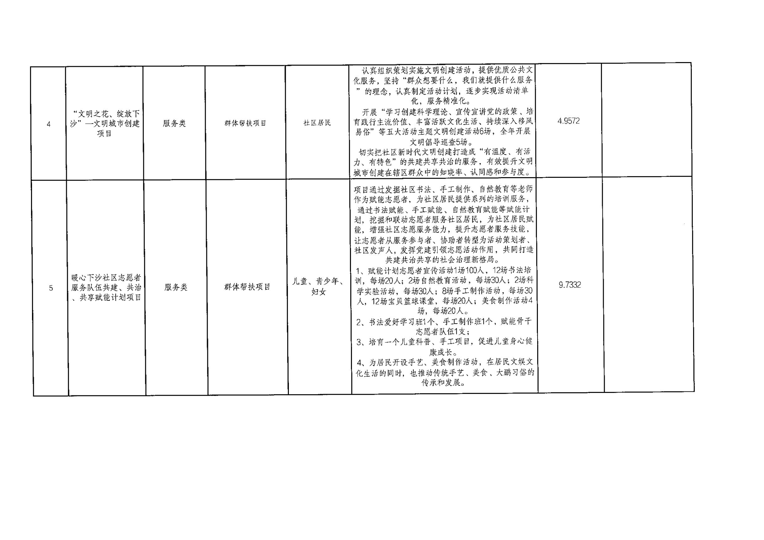 下沙社区2025年第一批“民生微实事”拟实施项目汇总表_01.jpg