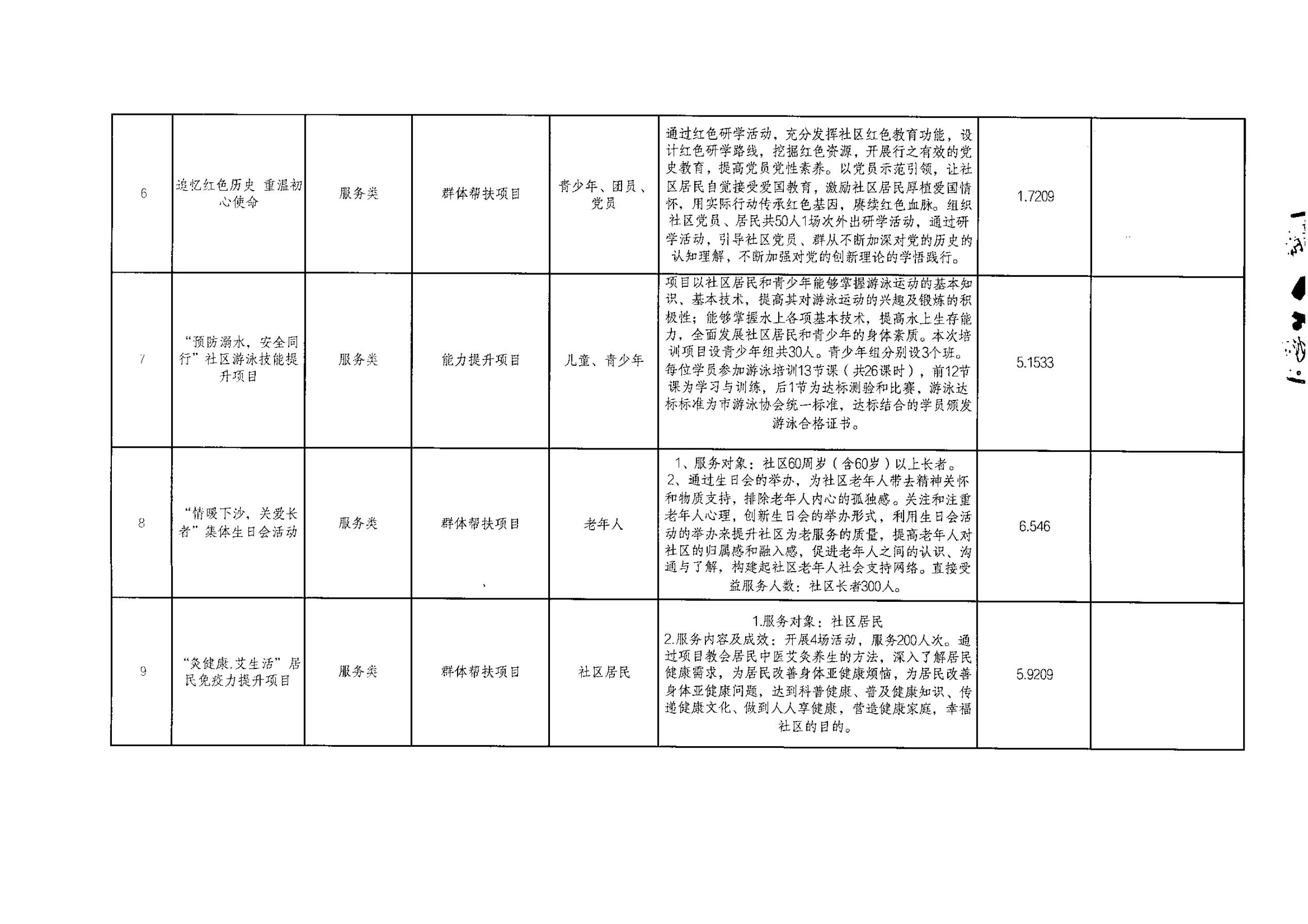 下沙社区2025年第一批“民生微实事”拟实施项目汇总表_02.jpg
