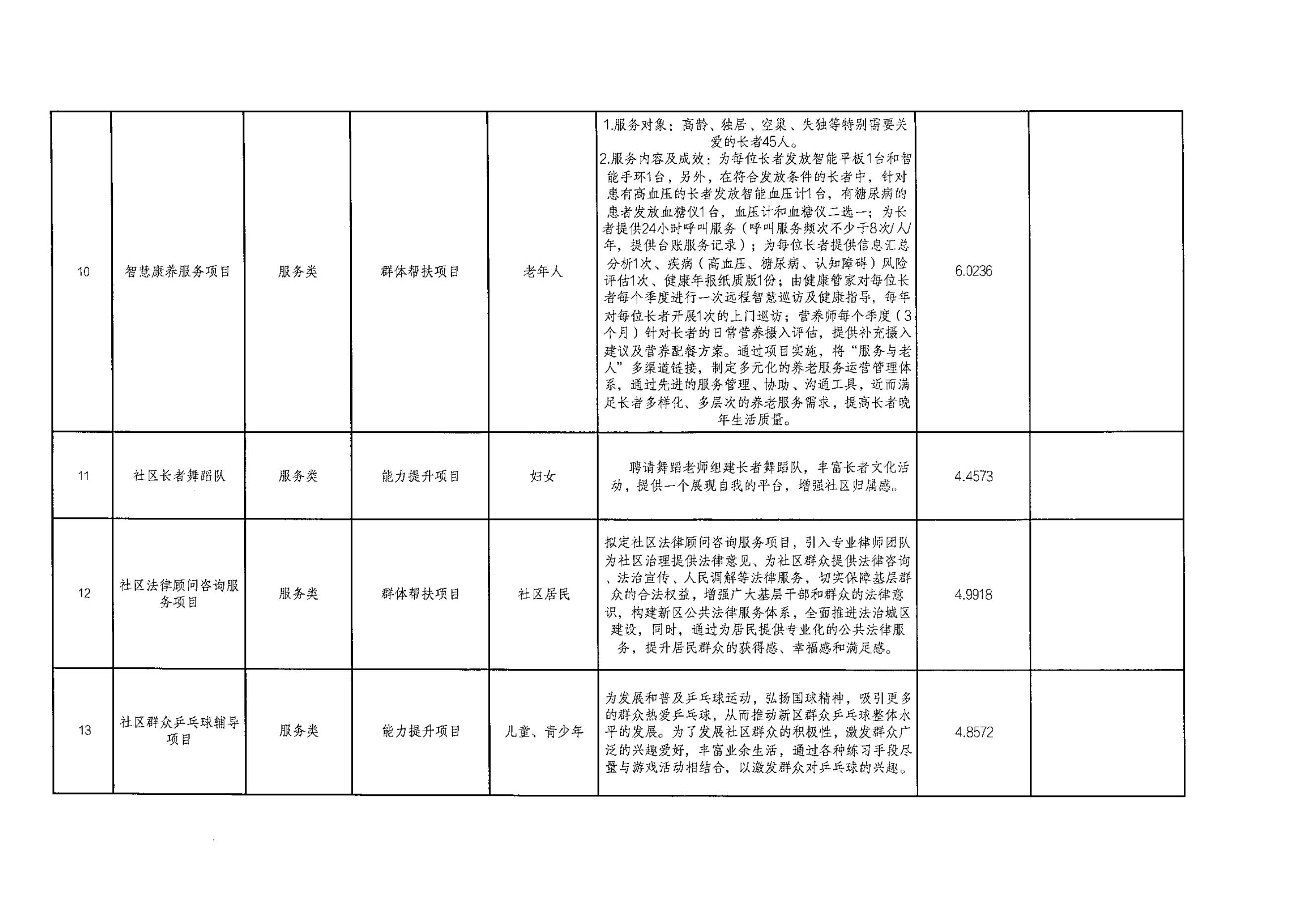 下沙社区2025年第一批“民生微实事”拟实施项目汇总表_03.jpg