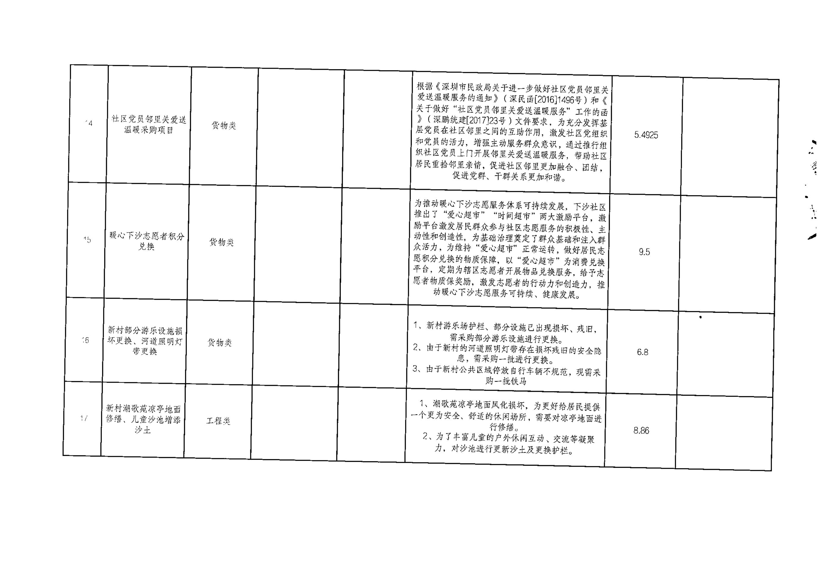 下沙社区2025年第一批“民生微实事”拟实施项目汇总表_04.jpg