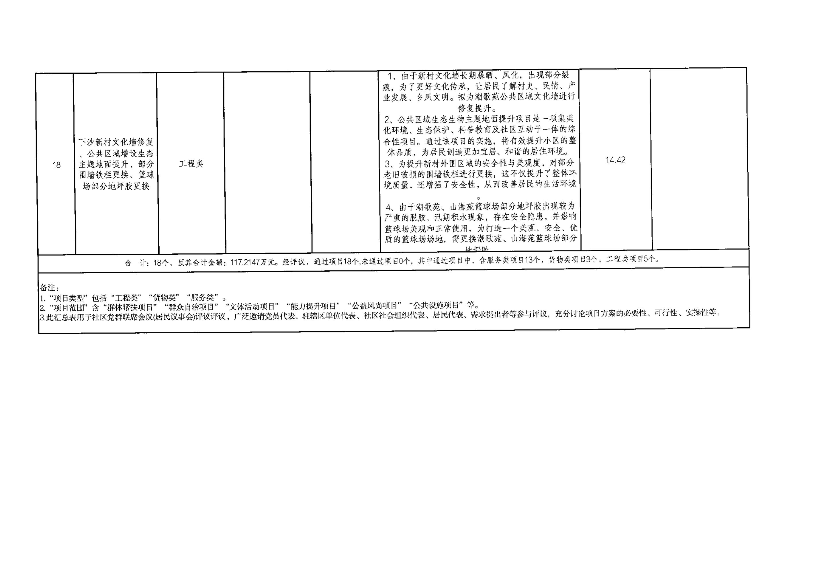 下沙社区2025年第一批“民生微实事”拟实施项目汇总表_05.jpg
