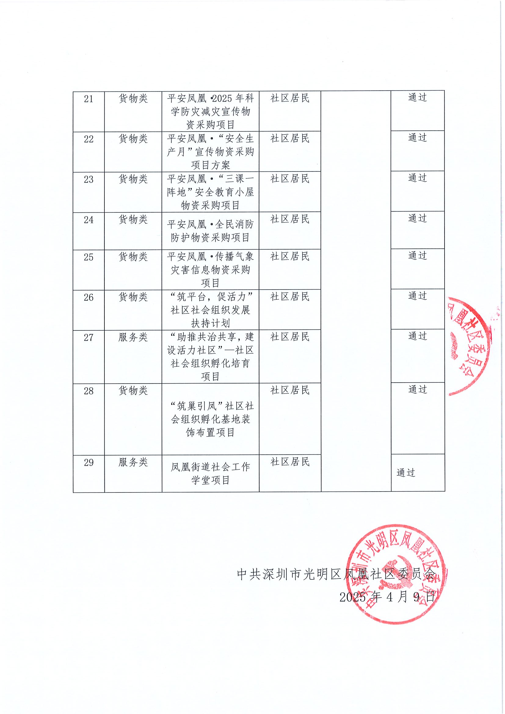 已编辑图片