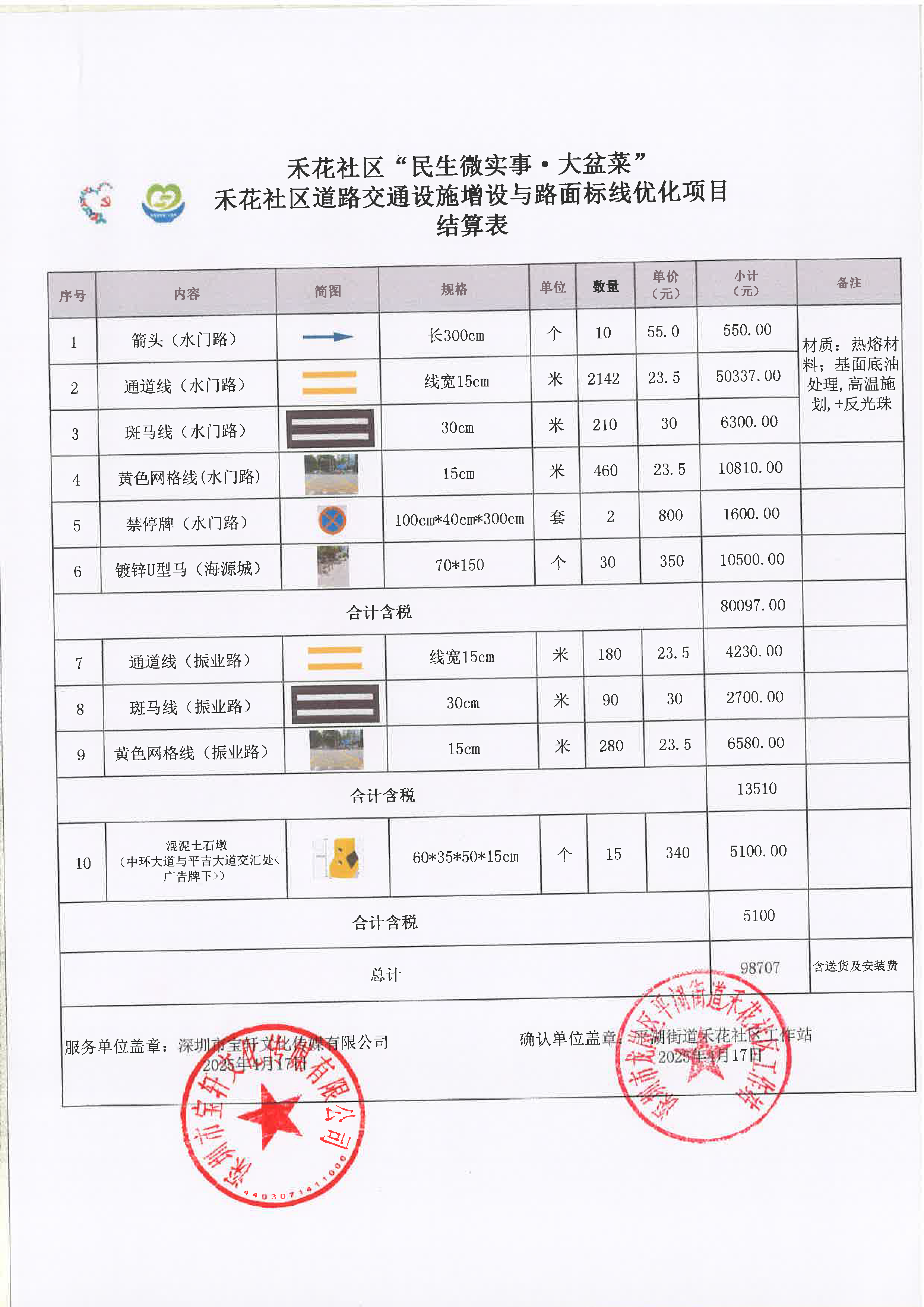 禾花社区道路交通设施增设与路面标线优化项目结算表.png
