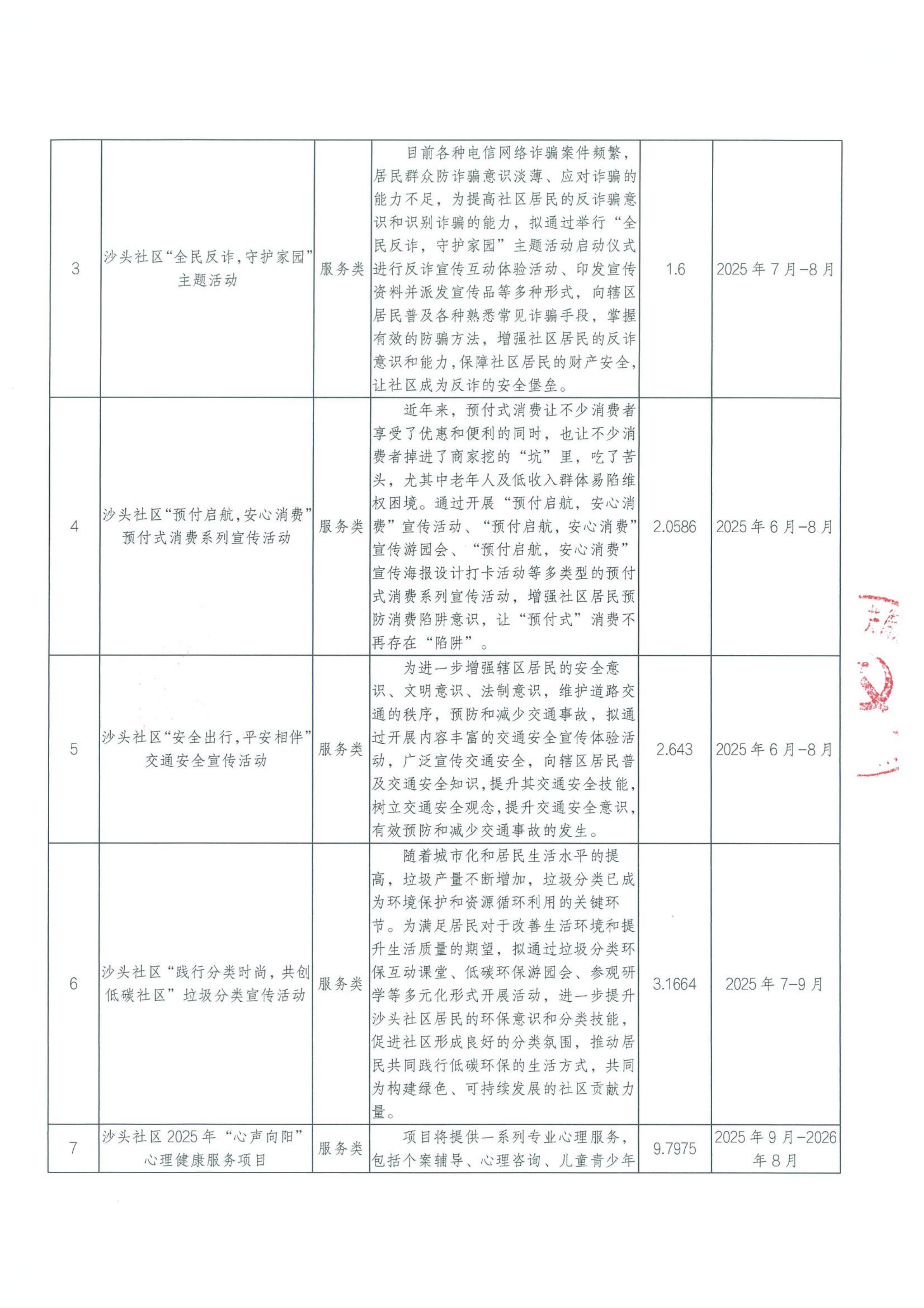 2025年民生微实事第二批项目公示_01.jpg