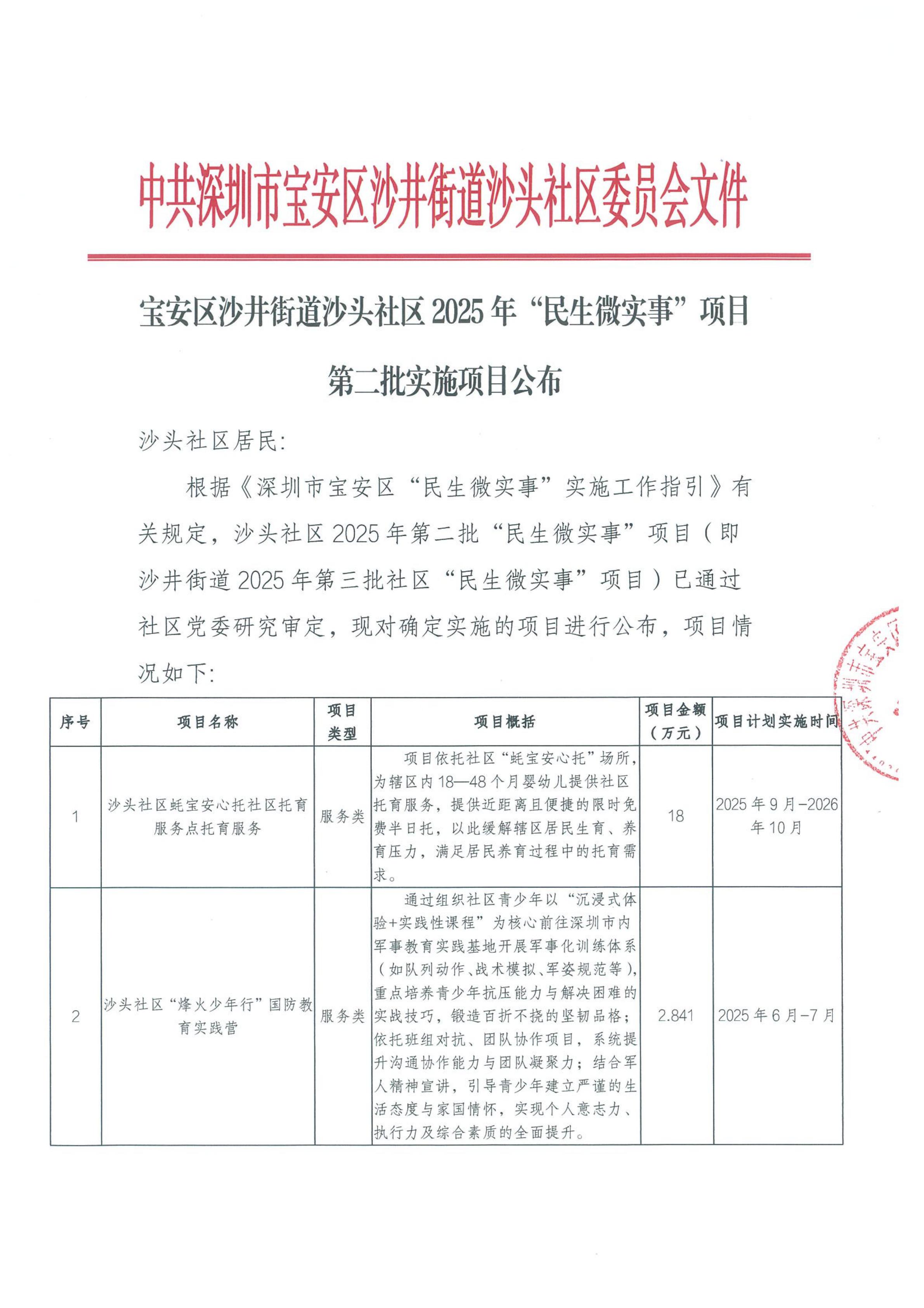 2025年民生微实事第二批项目公示_00.jpg