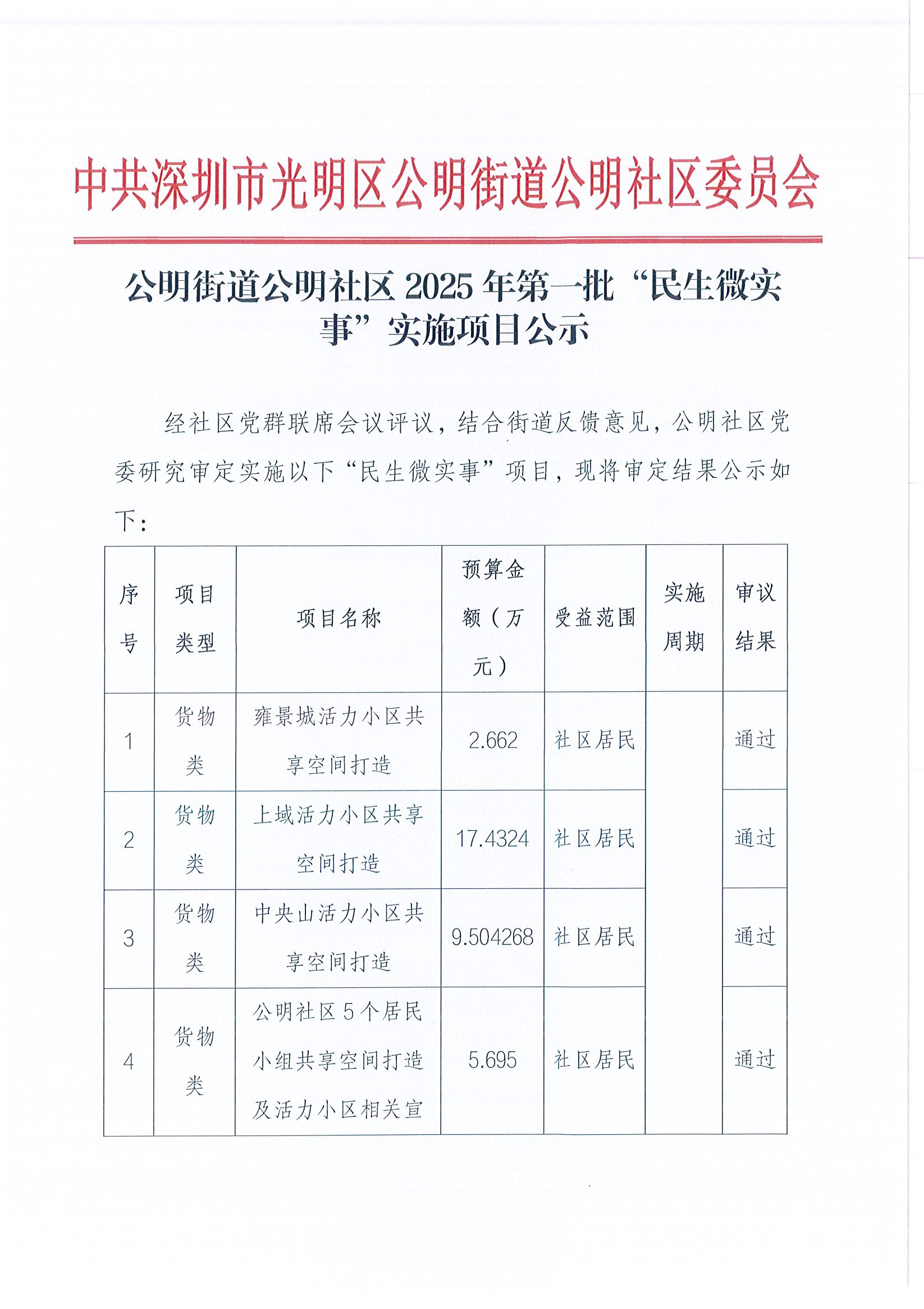 2025年第一批民微项目公示_页面_1.jpg