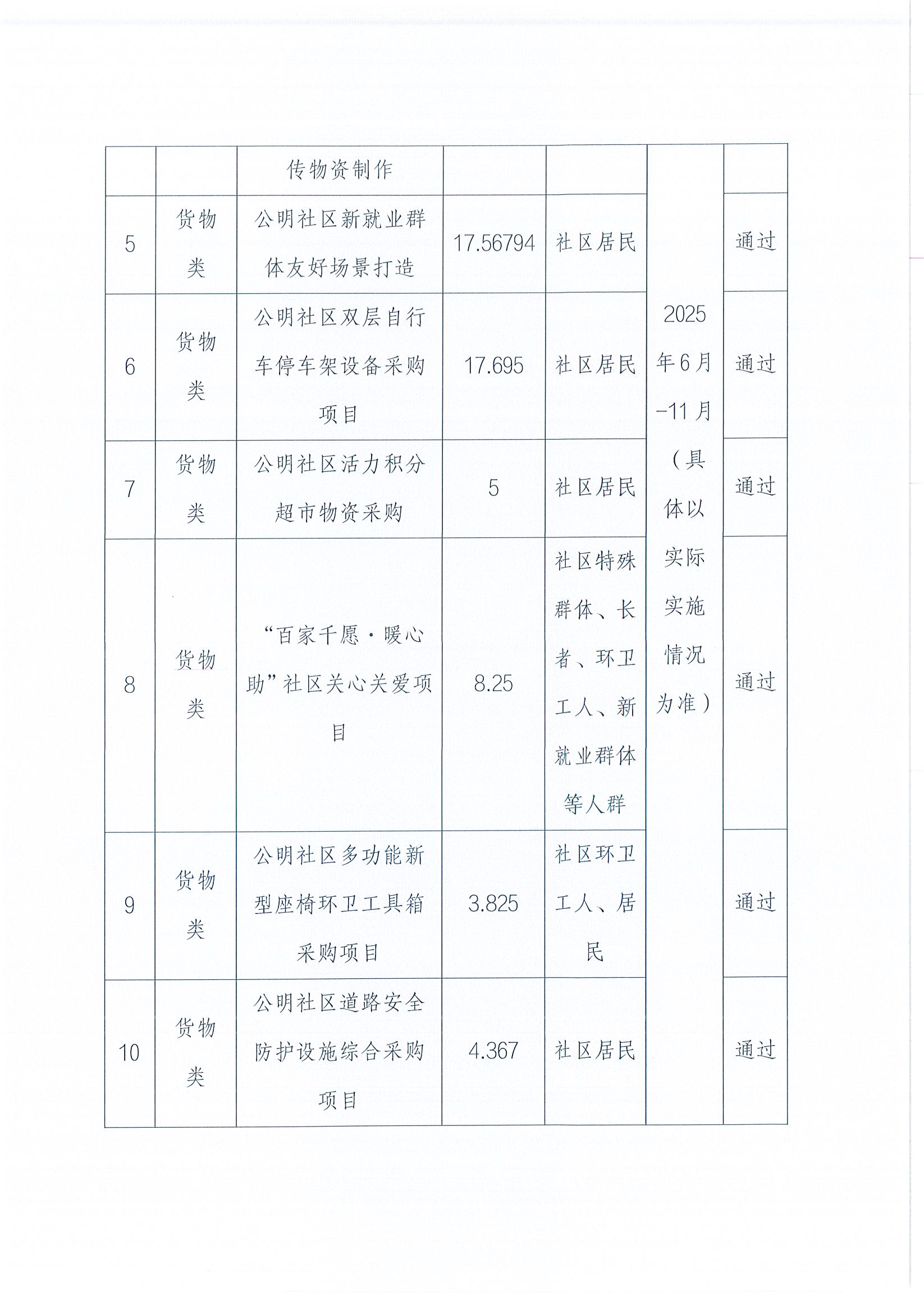 2025年第一批民微项目公示_页面_2.jpg