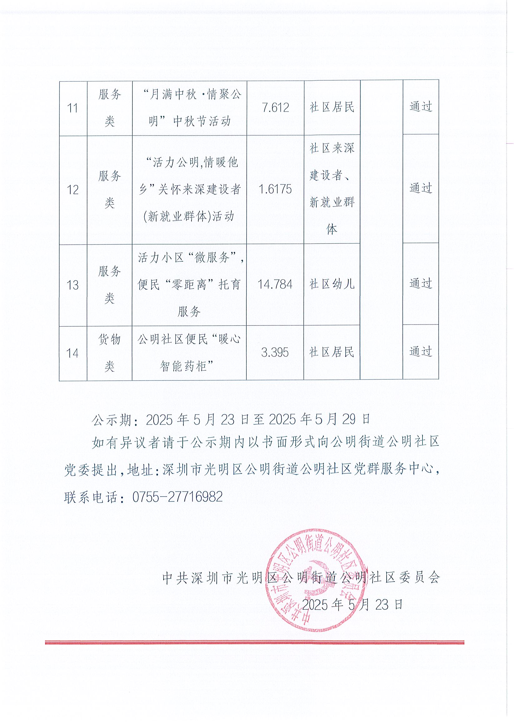 2025年第一批民微项目公示_页面_3.jpg