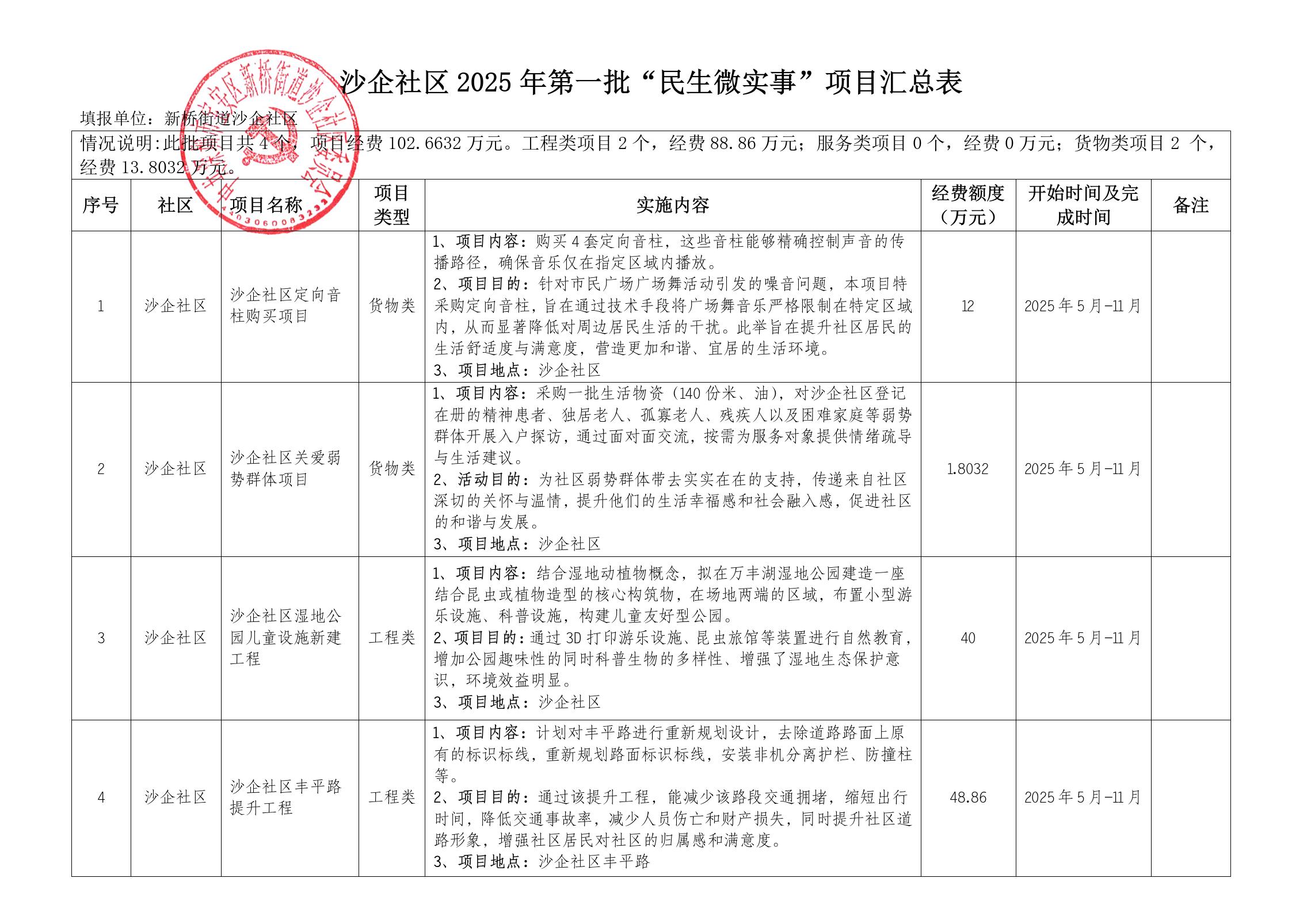 党群联席会汇总表.jpg
