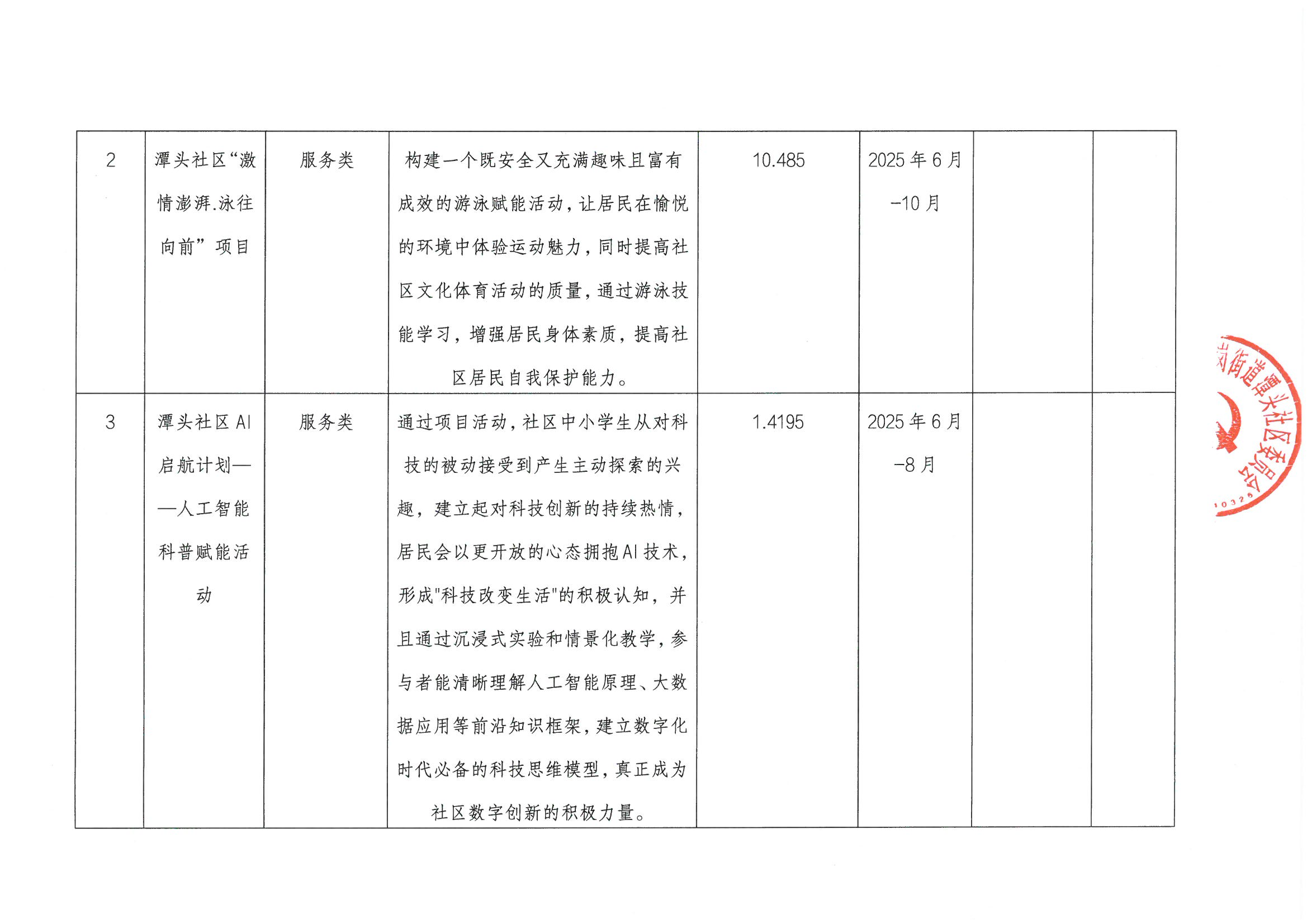 宝安区松岗街道潭头社区2025年“民生微实事”第二批实施项目公布1.png