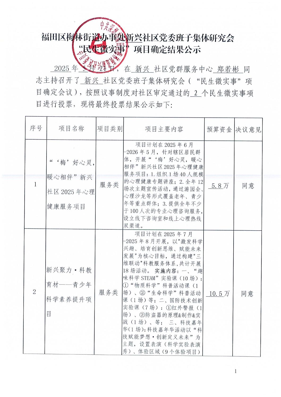 2025年心理服务项目和青少年科学素养项目“民生微实事”项目确定结果公示0001页.jpg