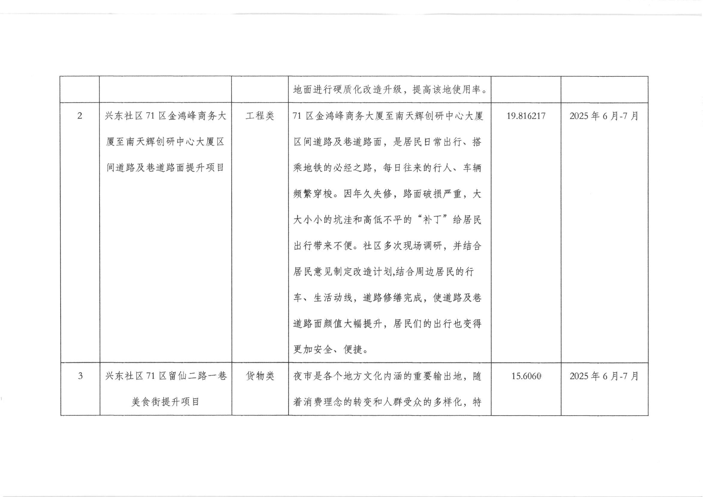 新安街道兴东社区2025年“民生微实事”第一批实施项目公示_002.jpg