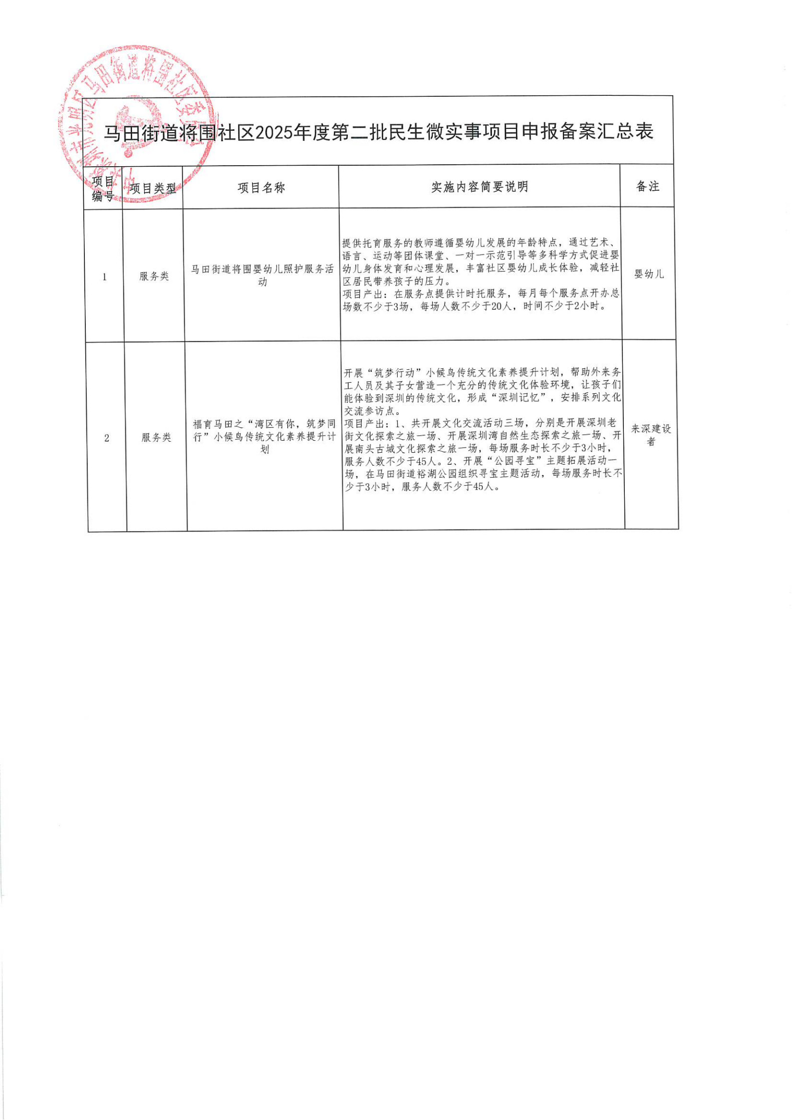马田街道将围社区2025年民生微实事党群联席评议结果公示_3.jpg