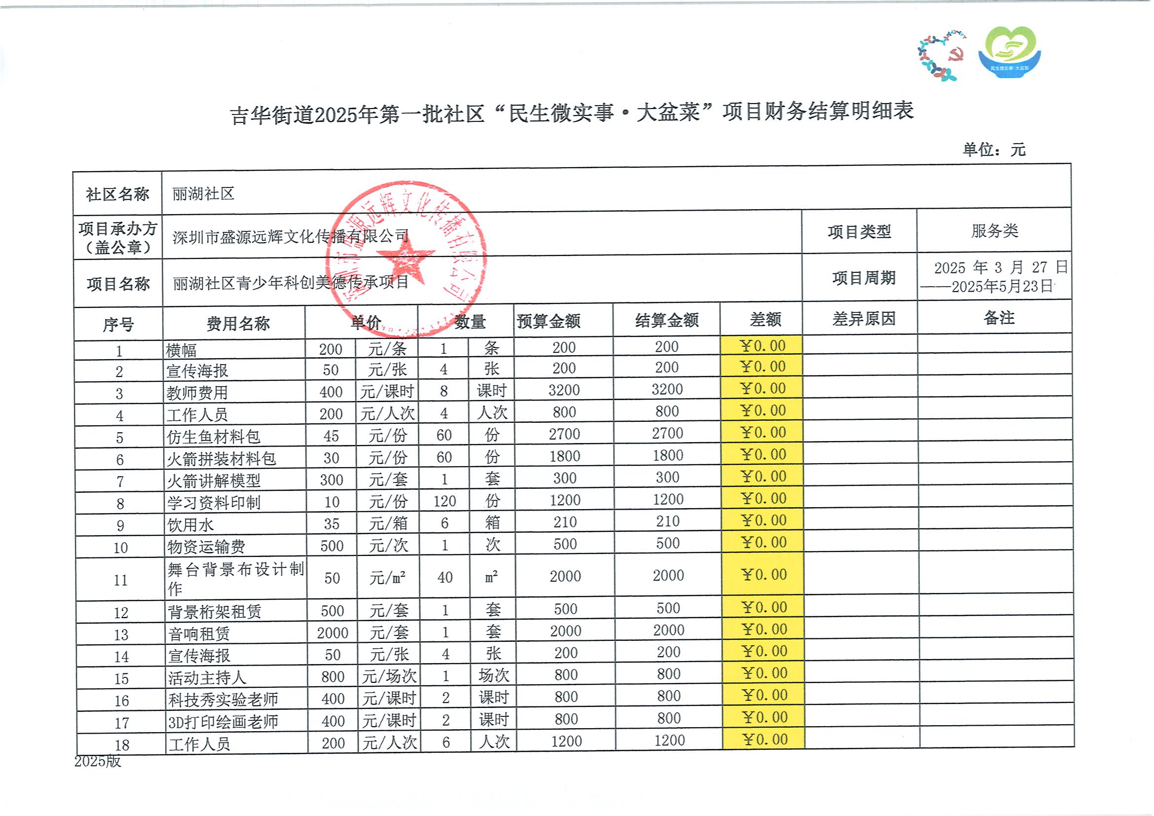 2025丽湖社区青少年科创美德传承项目结项公示_04.png