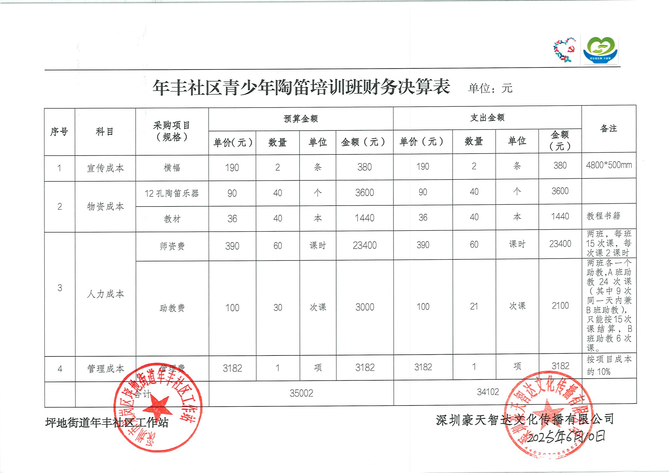 2025.6.10年丰社区青少年陶笛培训班（验收公示，决算表，总结报告）_01.png